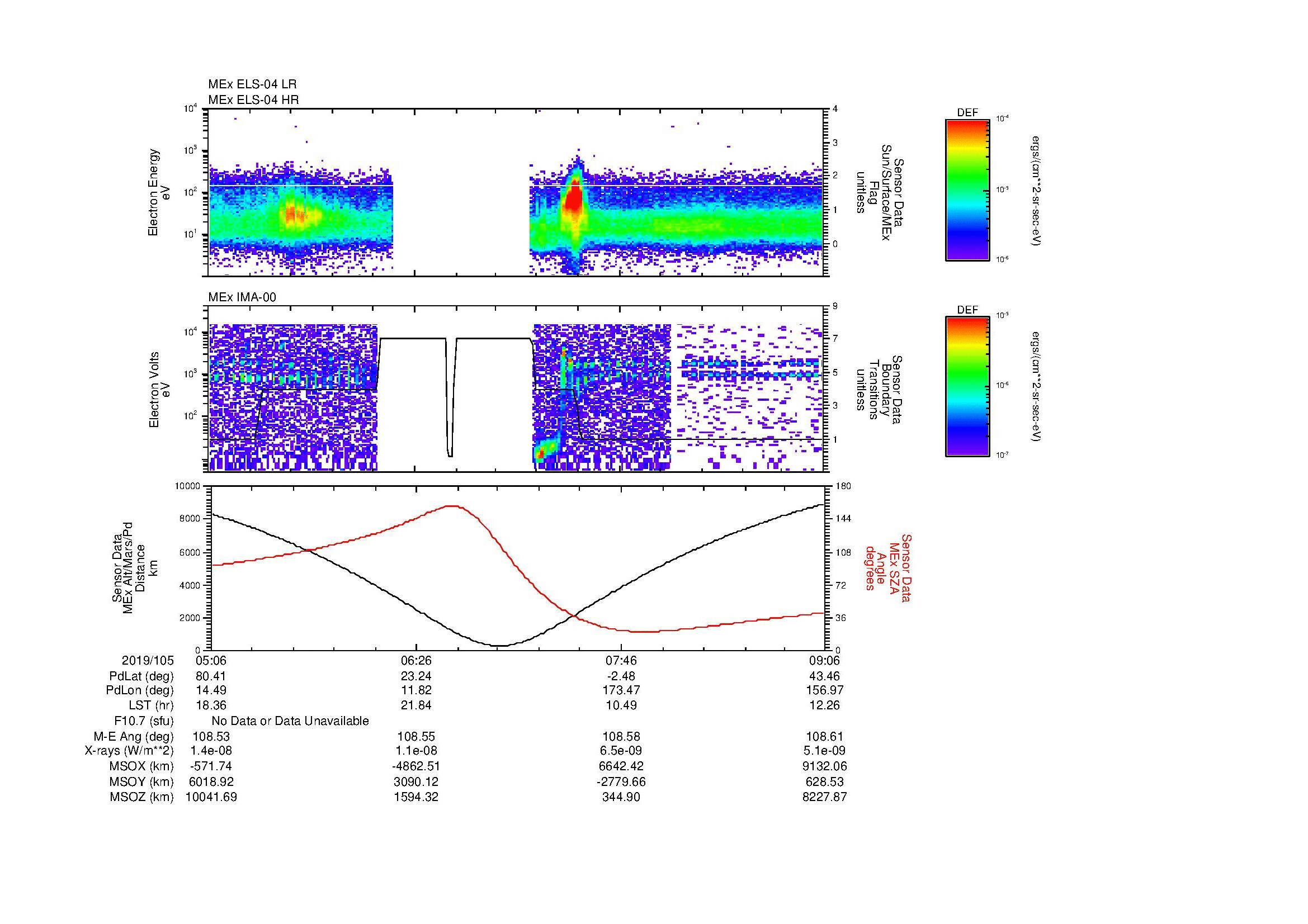 SurveyImages/MAVion_MExion_2019105_0506_2019105_0907_B_Quicklook_ELS04_IMA00.gif