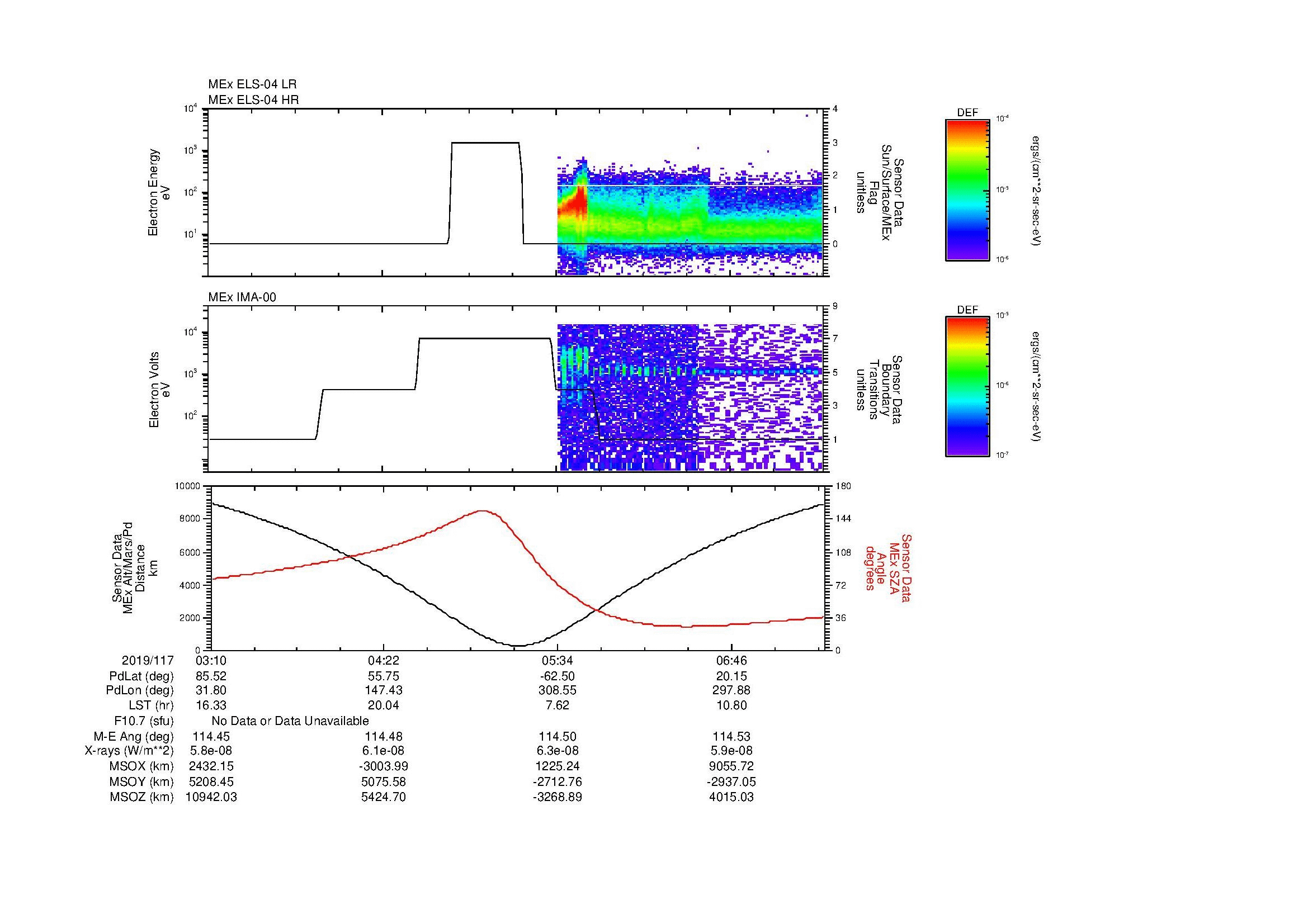SurveyImages/MAVion_MExion_2019117_0310_2019117_0726_B_Quicklook_ELS04_IMA00.gif
