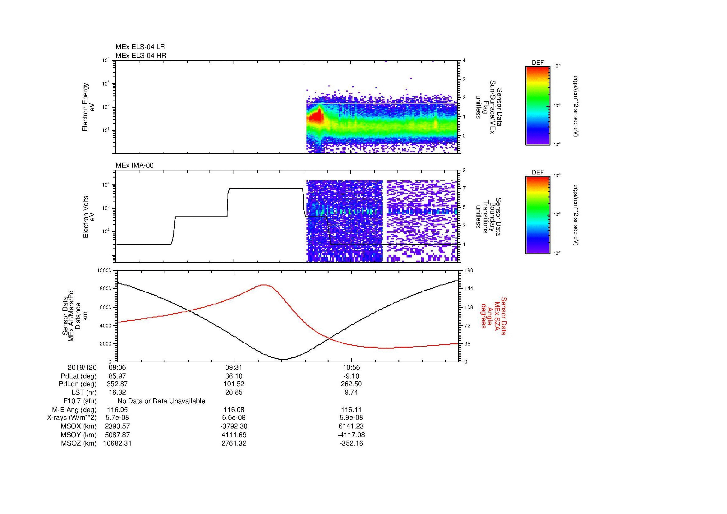 SurveyImages/MAVion_MExion_2019120_0806_2019120_1215_B_Quicklook_ELS04_IMA00.gif