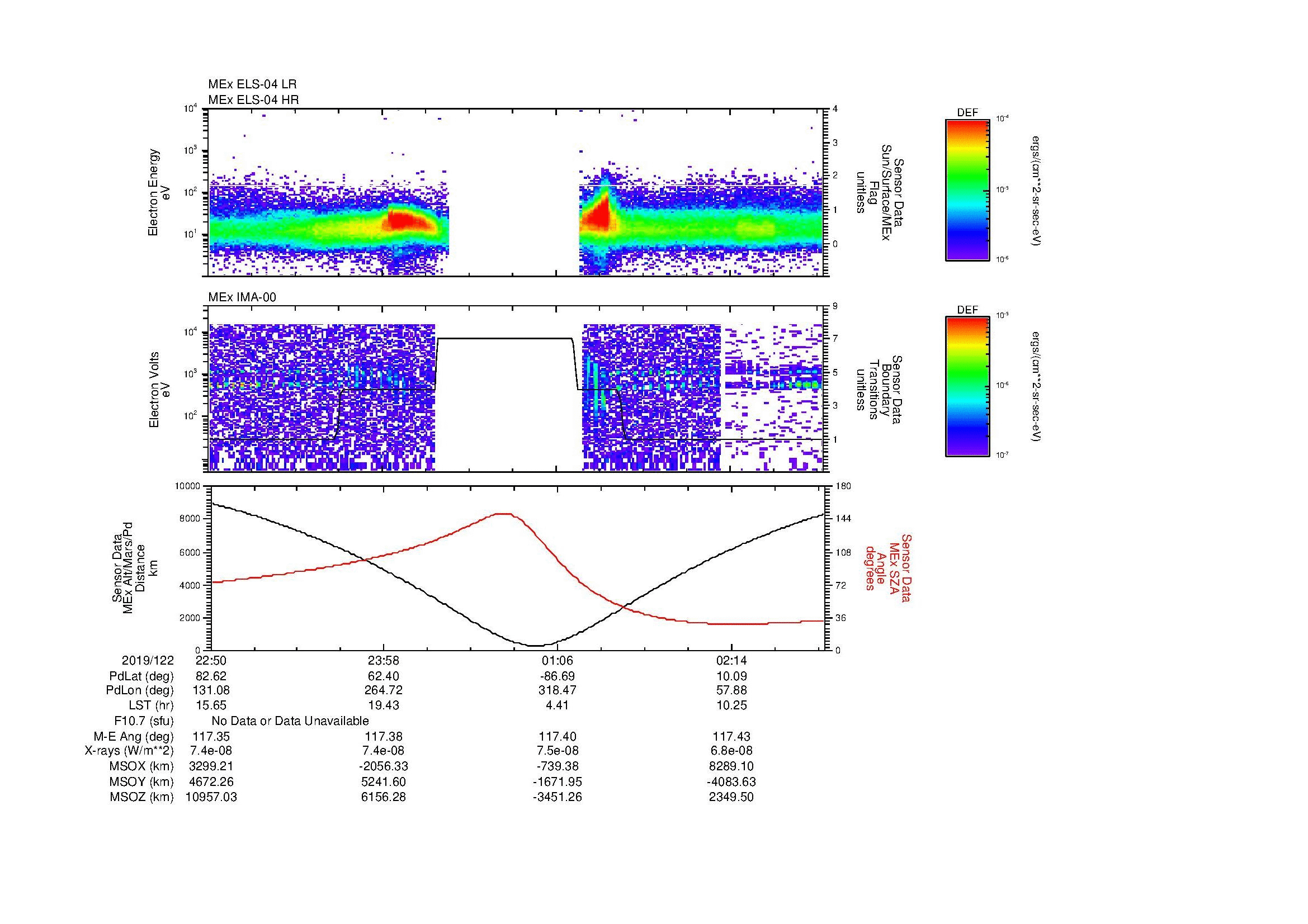 SurveyImages/MAVion_MExion_2019122_2250_2019123_0252_B_Quicklook_ELS04_IMA00.gif