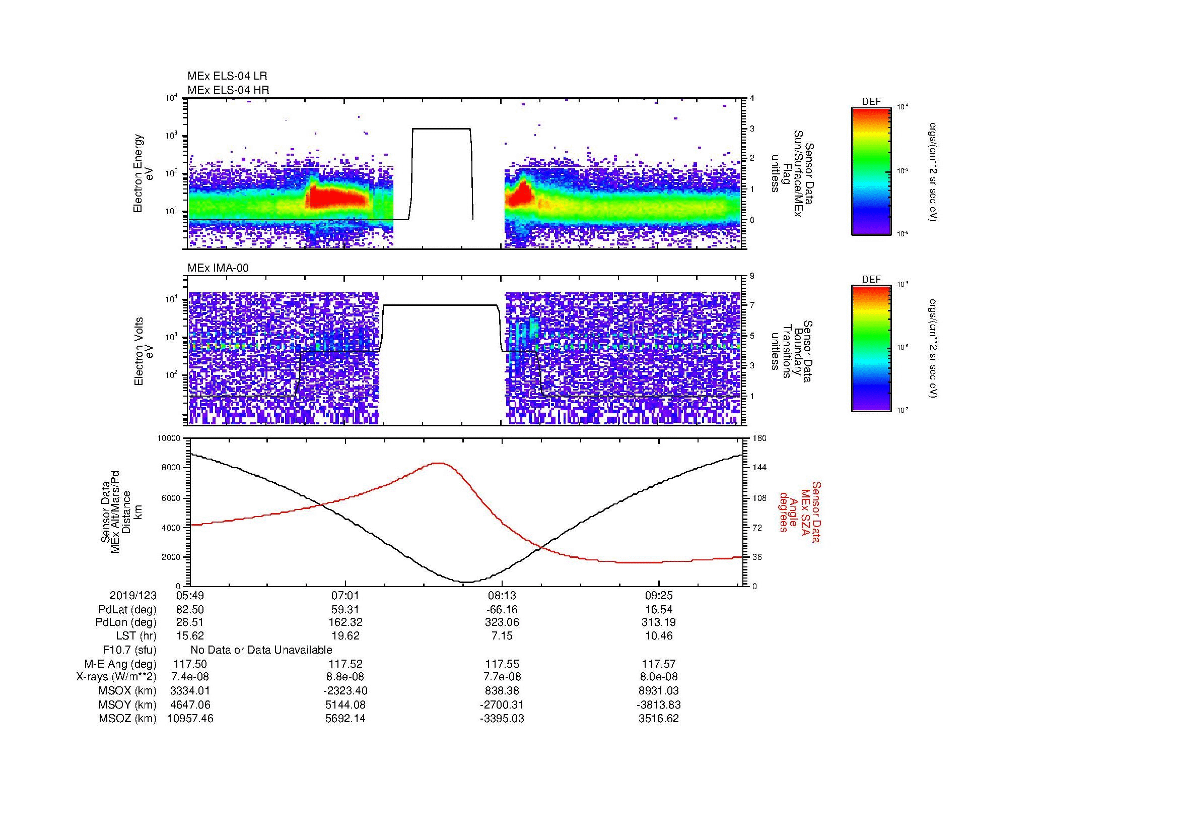 SurveyImages/MAVion_MExion_2019123_0549_2019123_1005_B_Quicklook_ELS04_IMA00.gif