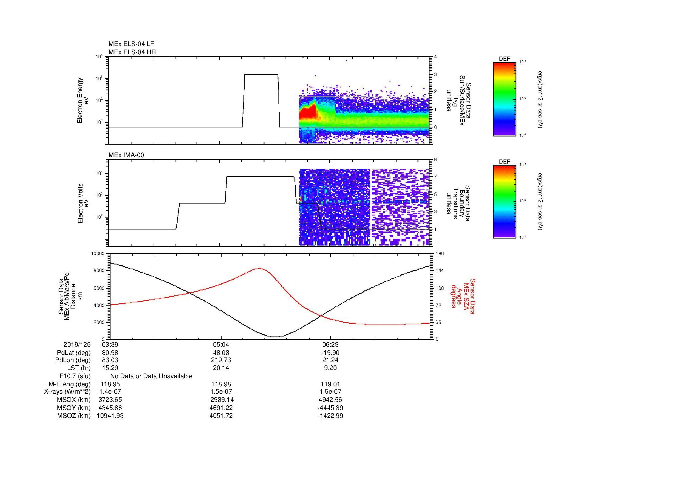 SurveyImages/MAVion_MExion_2019126_0339_2019126_0747_B_Quicklook_ELS04_IMA00.gif