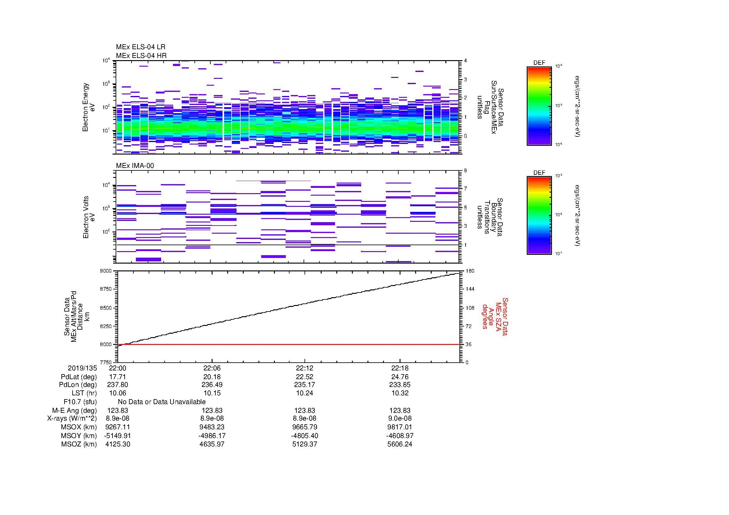 SurveyImages/MAVion_MExion_2019135_2200_2019135_2222_B_Quicklook_ELS04_IMA00.gif