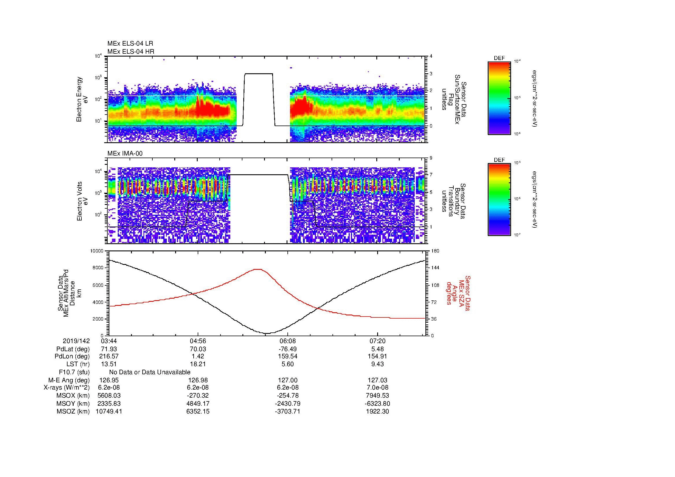 SurveyImages/MAVion_MExion_2019142_0344_2019142_0800_B_Quicklook_ELS04_IMA00.gif