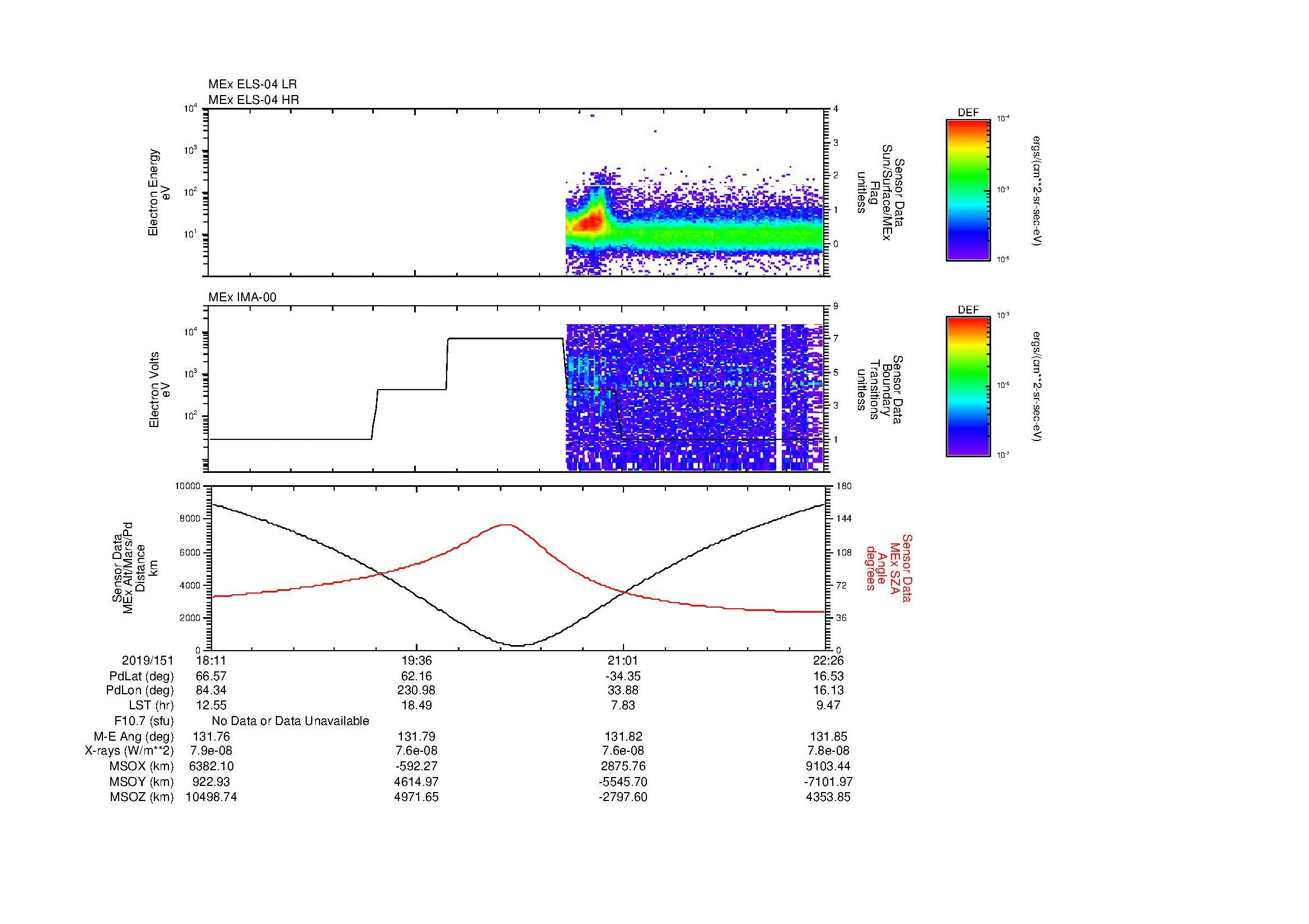 SurveyImages/MAVion_MExion_2019151_1811_2019151_2226_B_Quicklook_ELS04_IMA00.gif