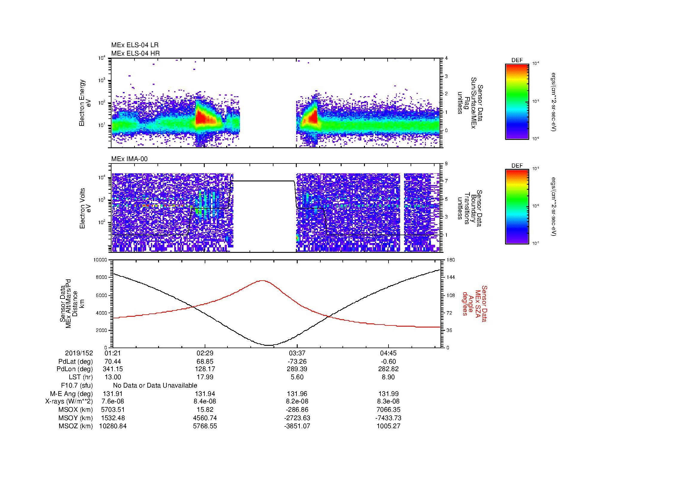 SurveyImages/MAVion_MExion_2019152_0121_2019152_0525_B_Quicklook_ELS04_IMA00.gif