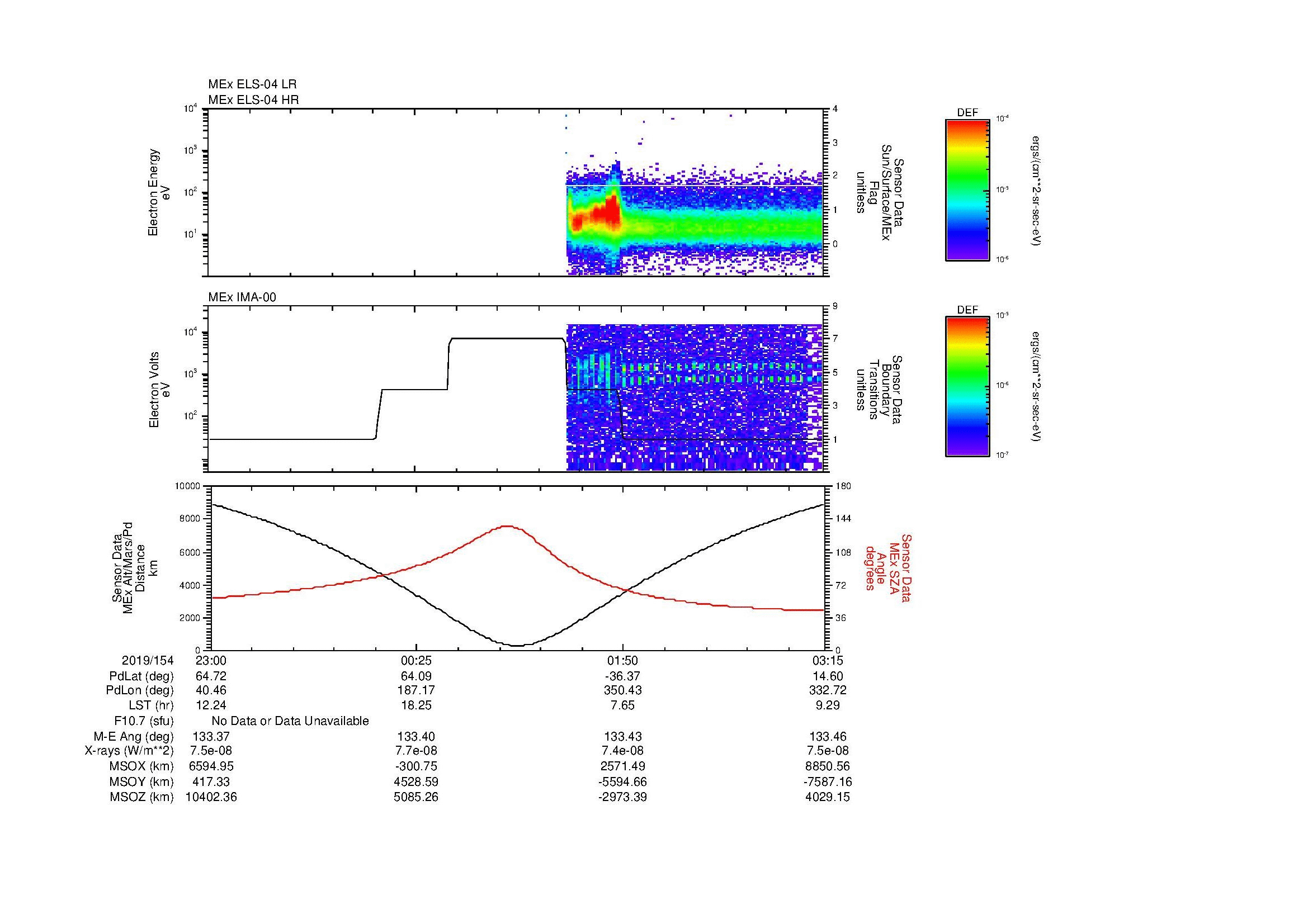 SurveyImages/MAVion_MExion_2019154_2300_2019155_0315_B_Quicklook_ELS04_IMA00.gif
