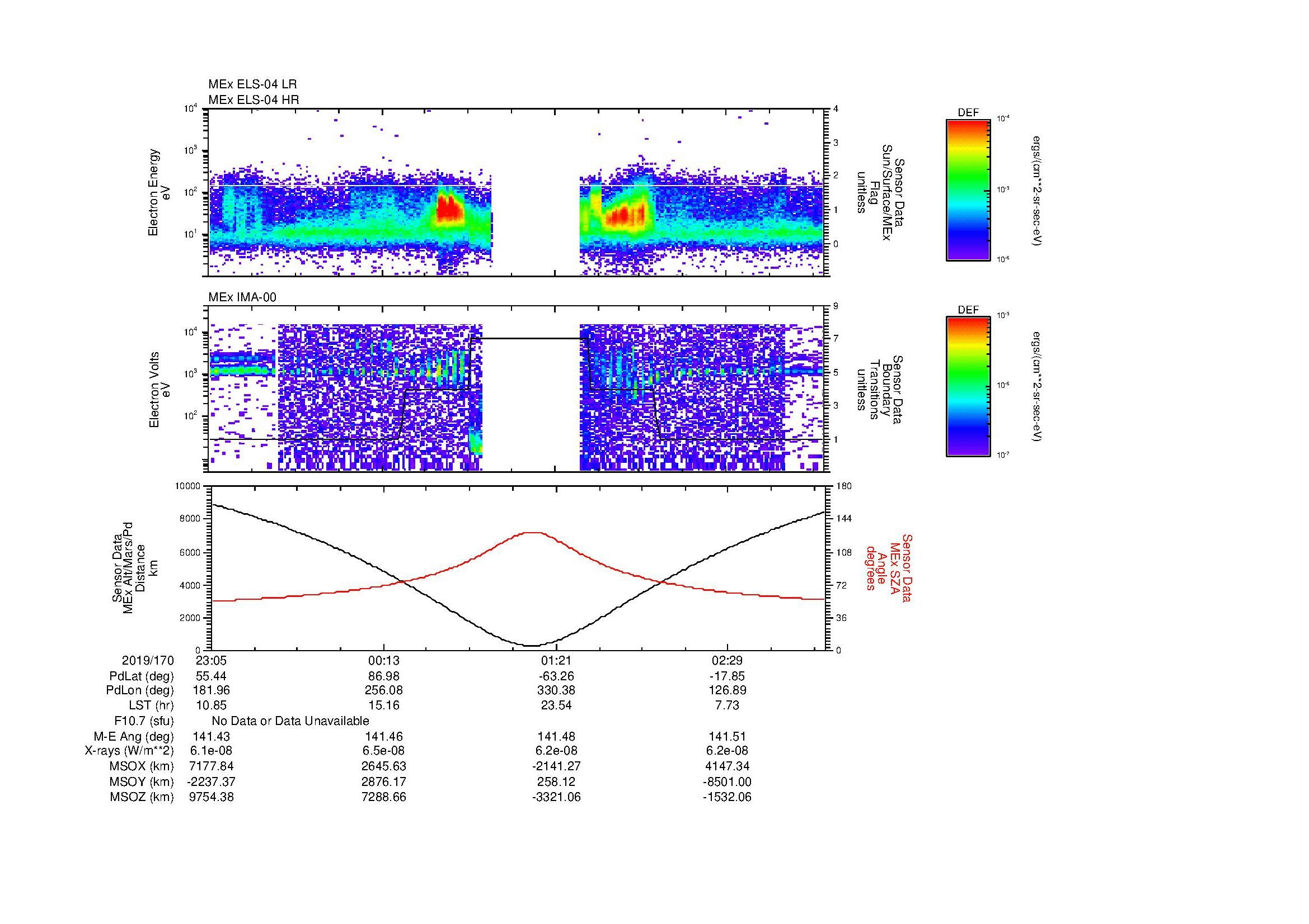 SurveyImages/MAVion_MExion_2019170_2305_2019171_0309_B_Quicklook_ELS04_IMA00.gif