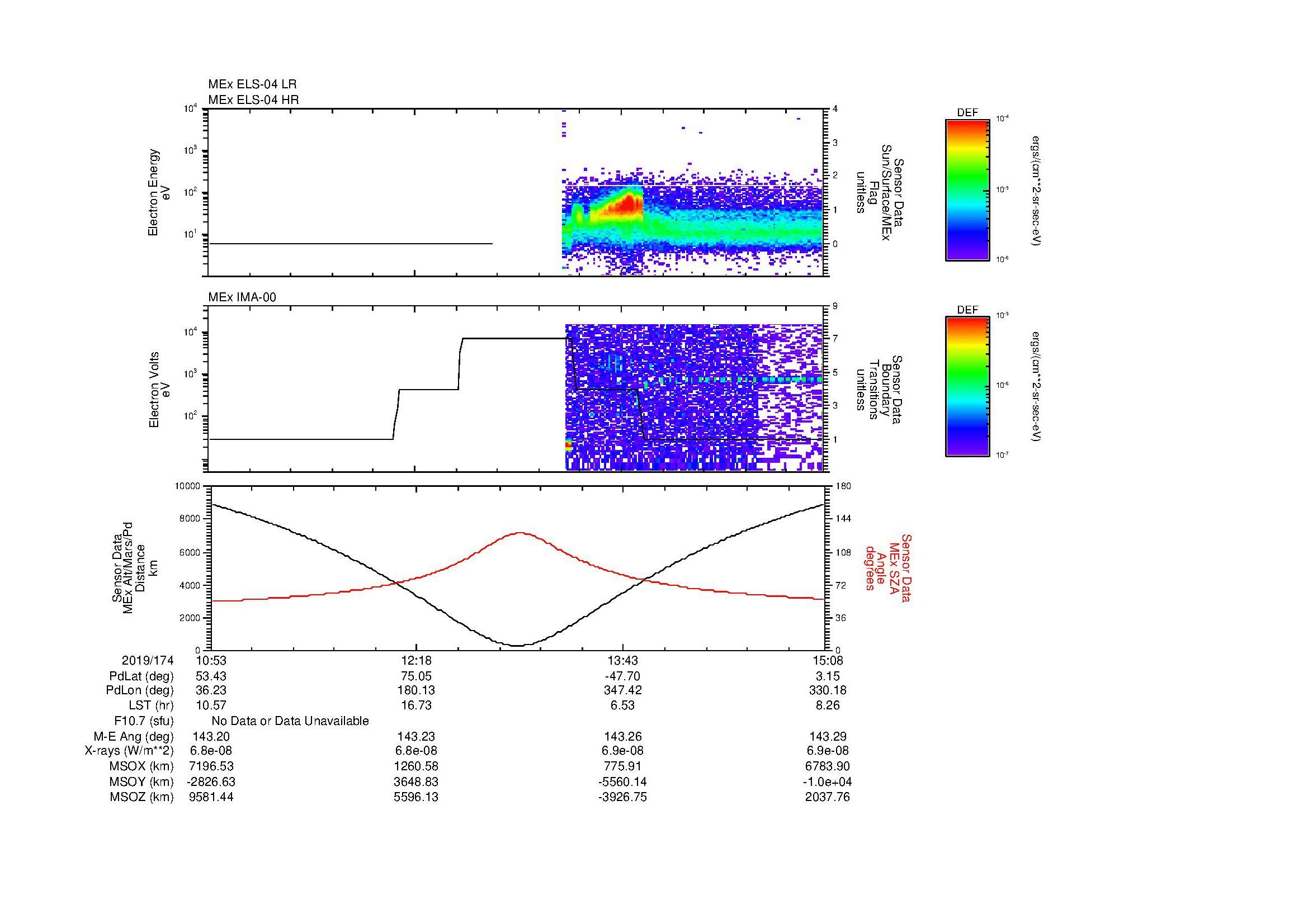 SurveyImages/MAVion_MExion_2019174_1053_2019174_1508_B_Quicklook_ELS04_IMA00.gif