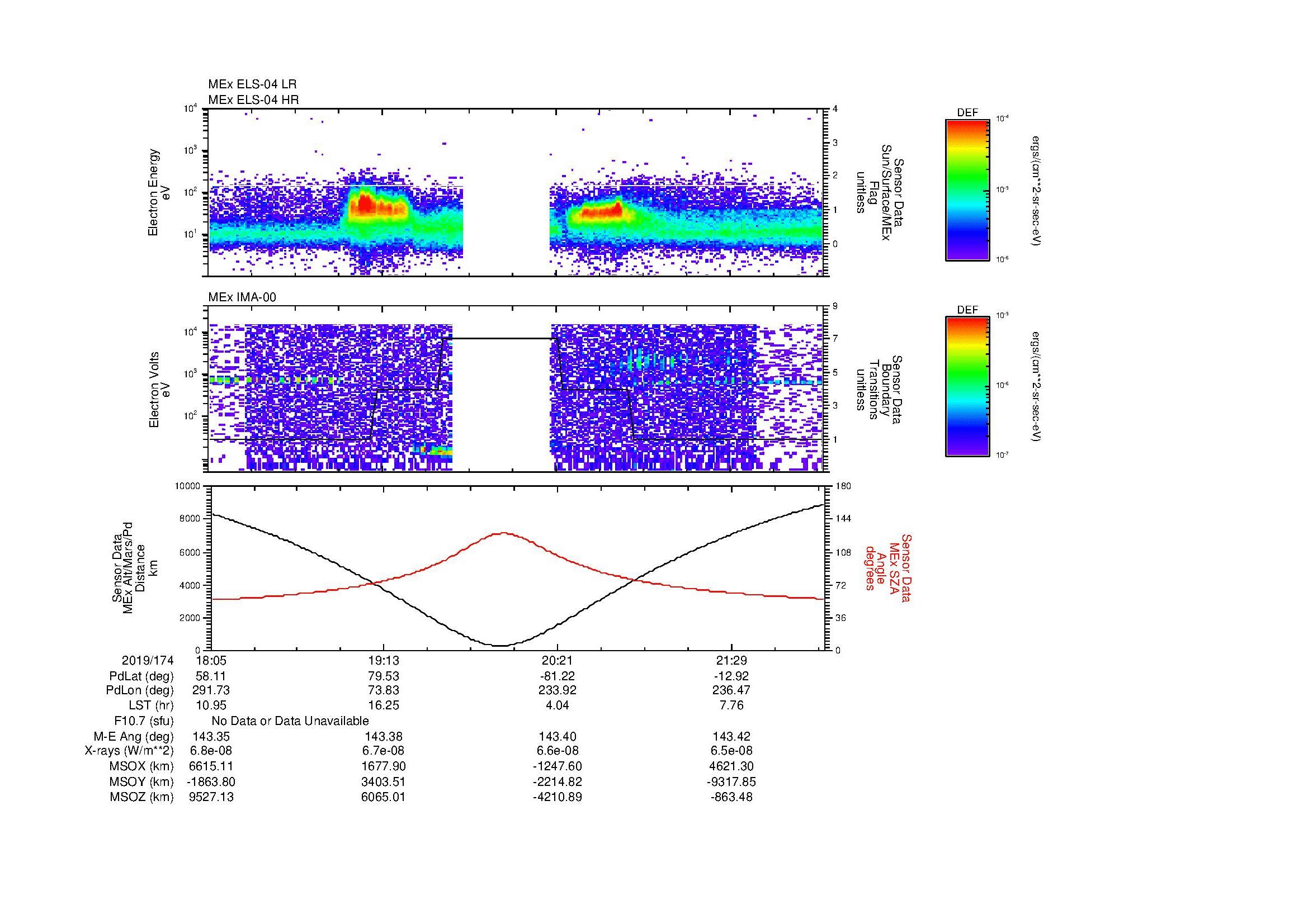 SurveyImages/MAVion_MExion_2019174_1805_2019174_2207_B_Quicklook_ELS04_IMA00.gif