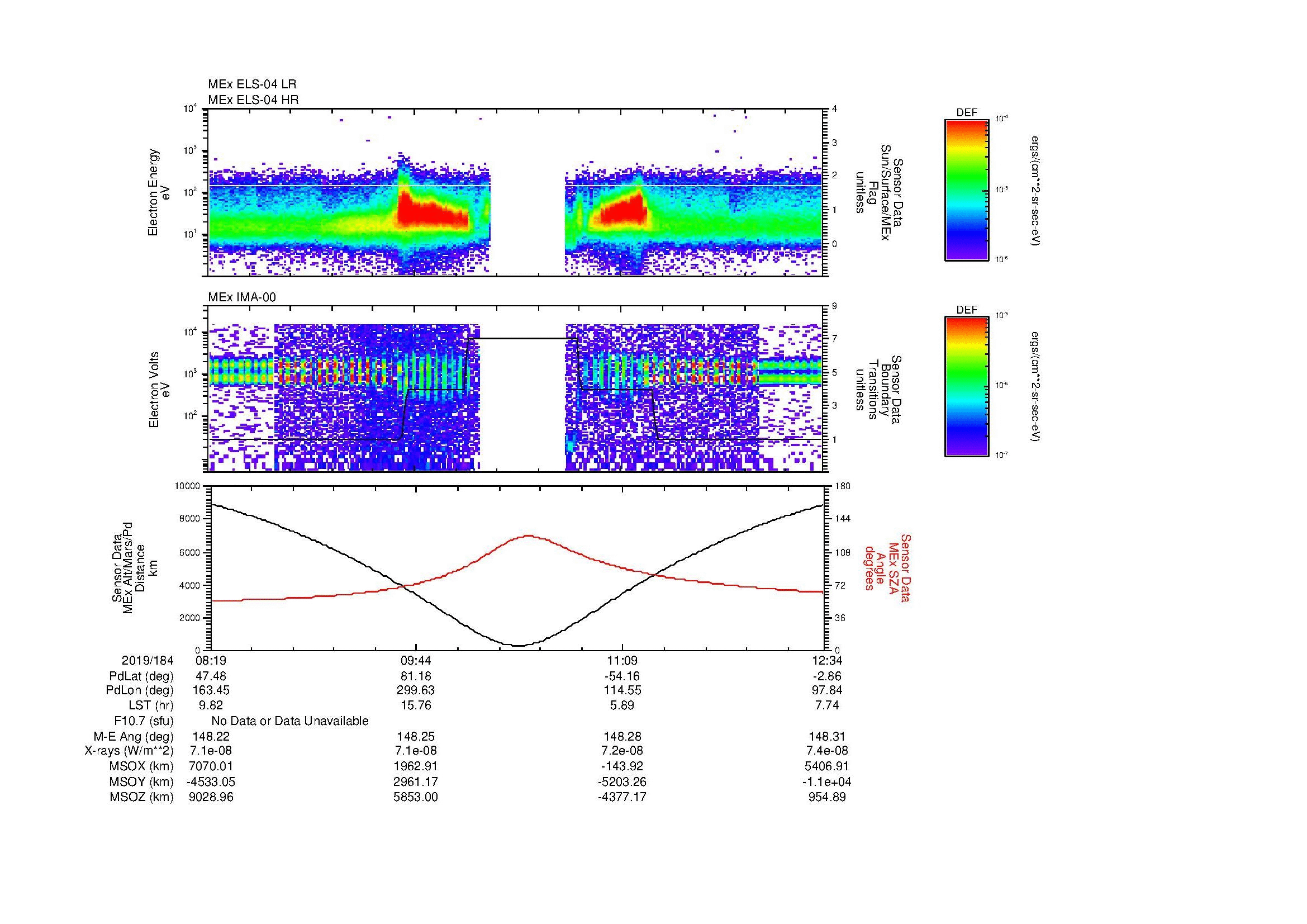 SurveyImages/MAVion_MExion_2019184_0819_2019184_1234_B_Quicklook_ELS04_IMA00.gif