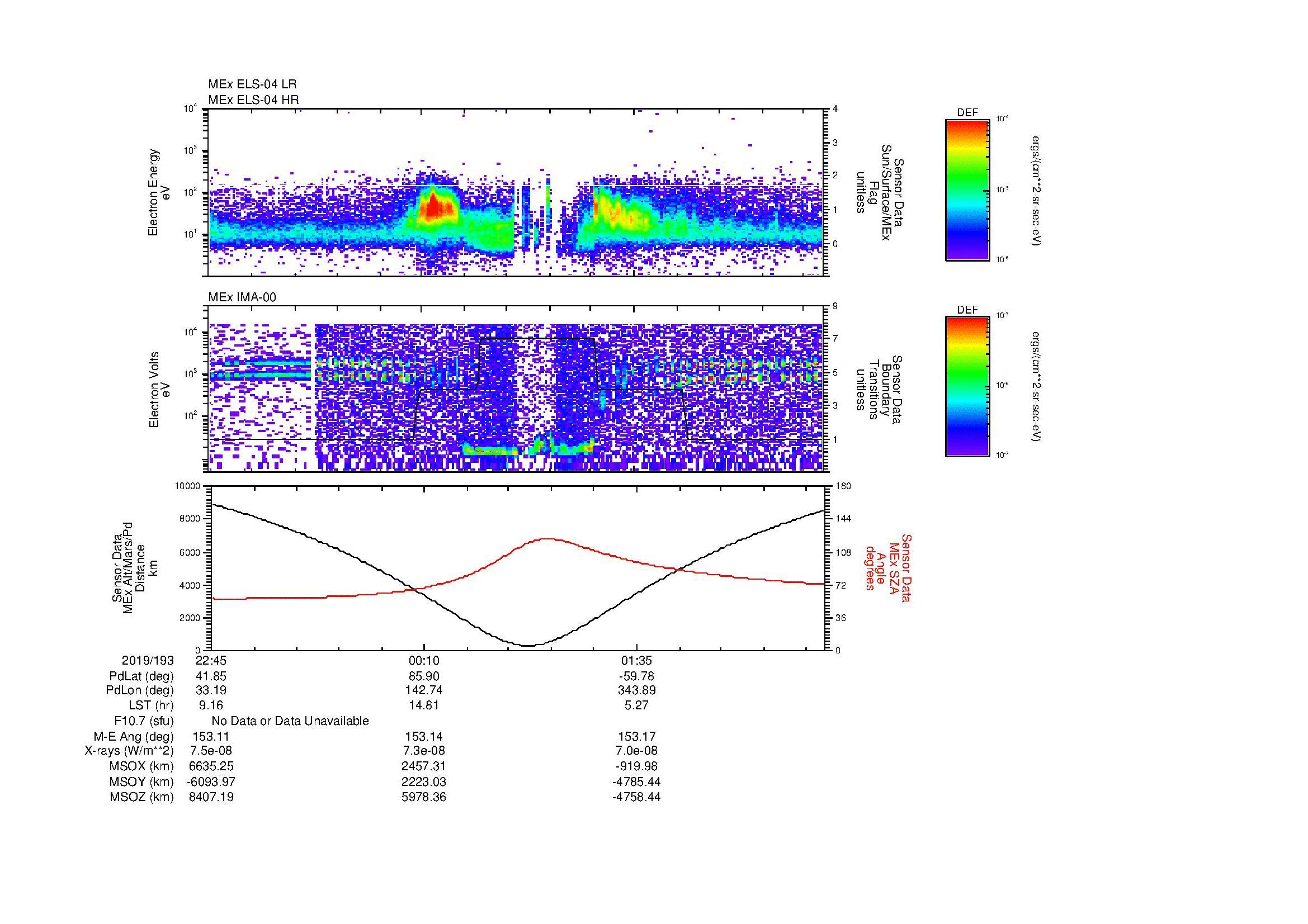SurveyImages/MAVion_MExion_2019193_2245_2019194_0252_B_Quicklook_ELS04_IMA00.gif