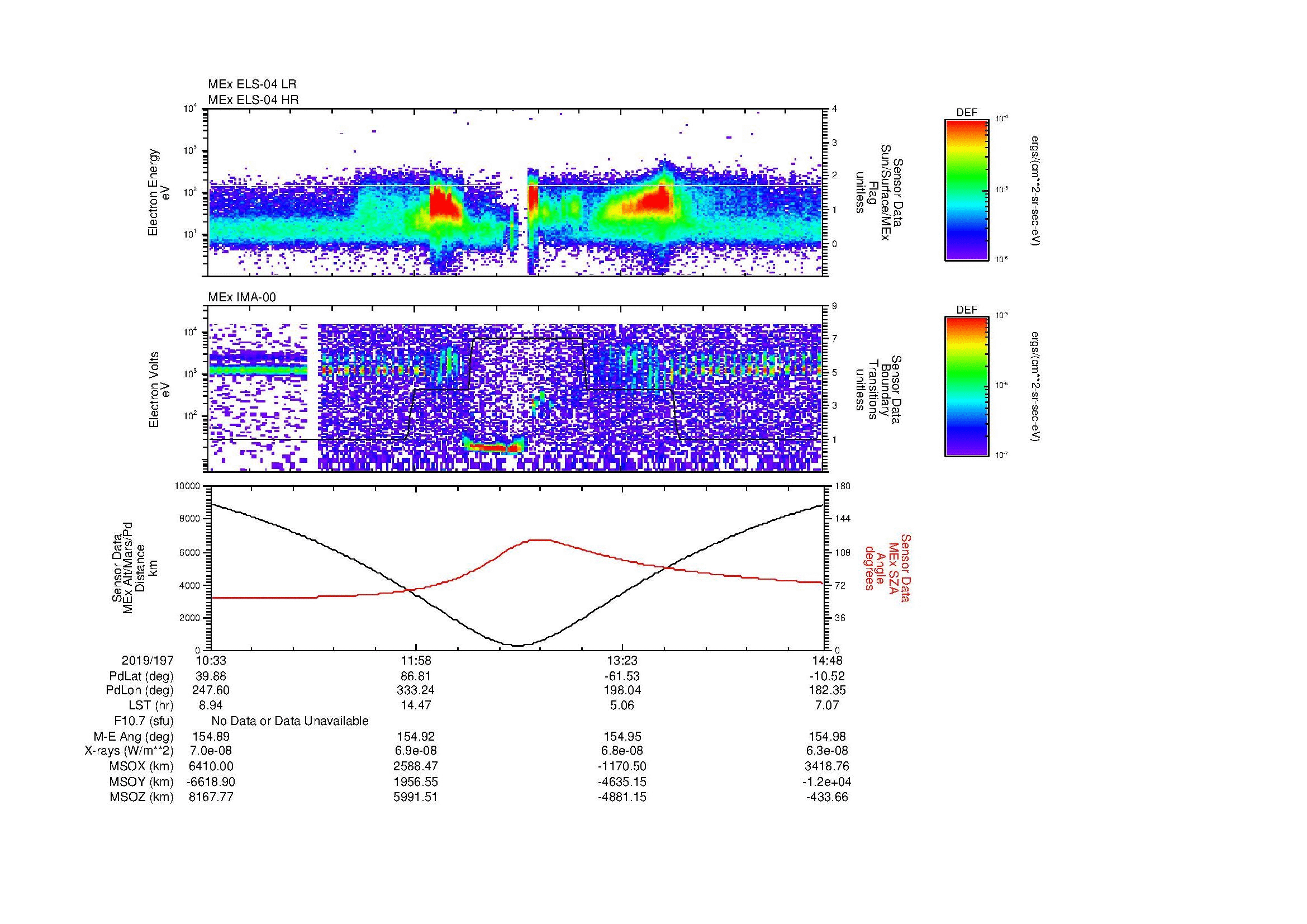 SurveyImages/MAVion_MExion_2019197_1033_2019197_1448_B_Quicklook_ELS04_IMA00.gif