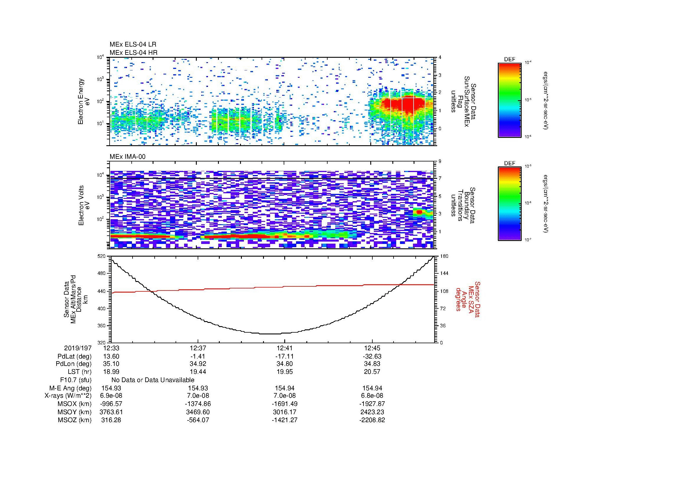 SurveyImages/MAVion_MExion_2019197_1233_2019197_1248_C_Quicklook_ELS04_IMA00.gif