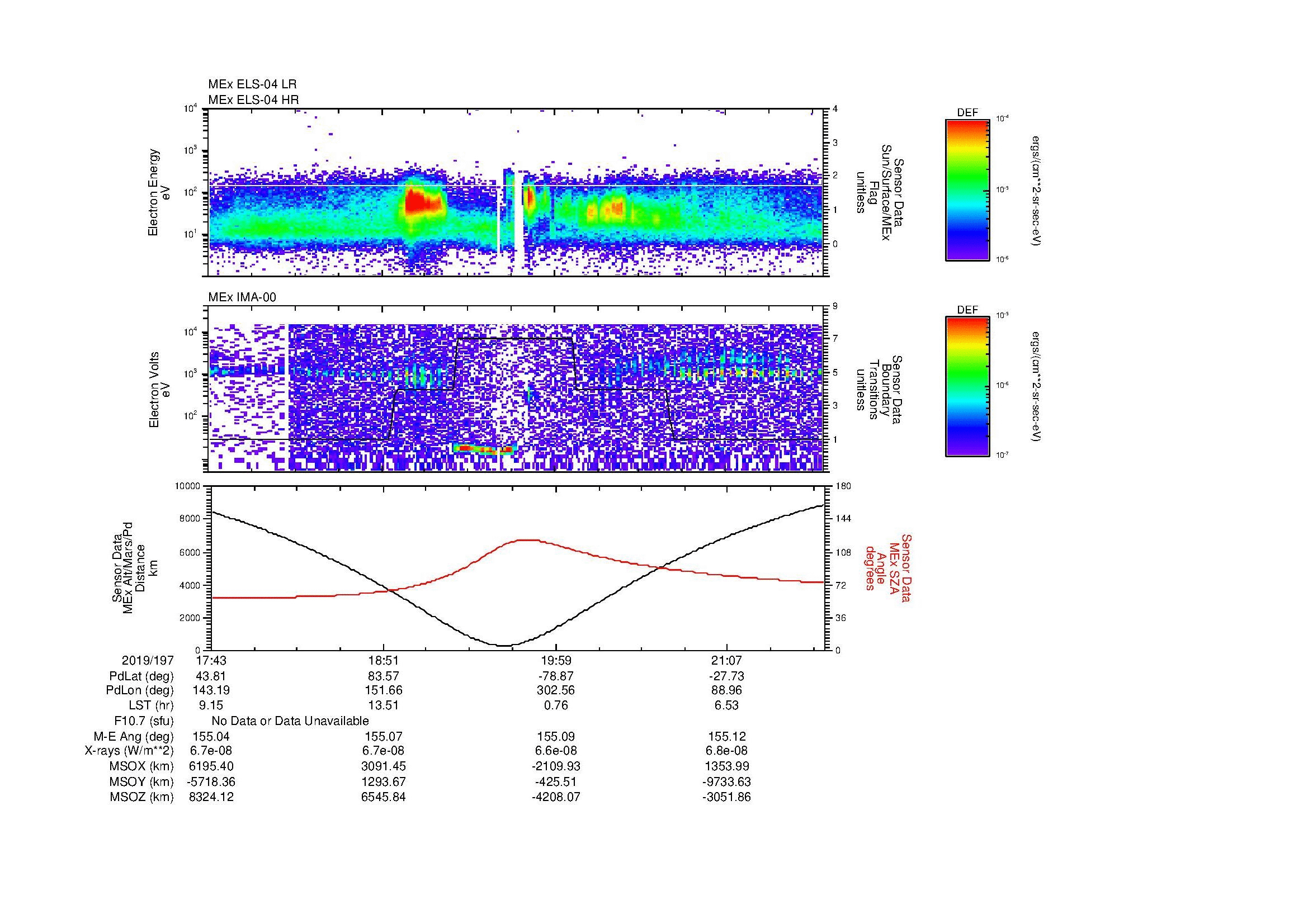 SurveyImages/MAVion_MExion_2019197_1743_2019197_2147_B_Quicklook_ELS04_IMA00.gif