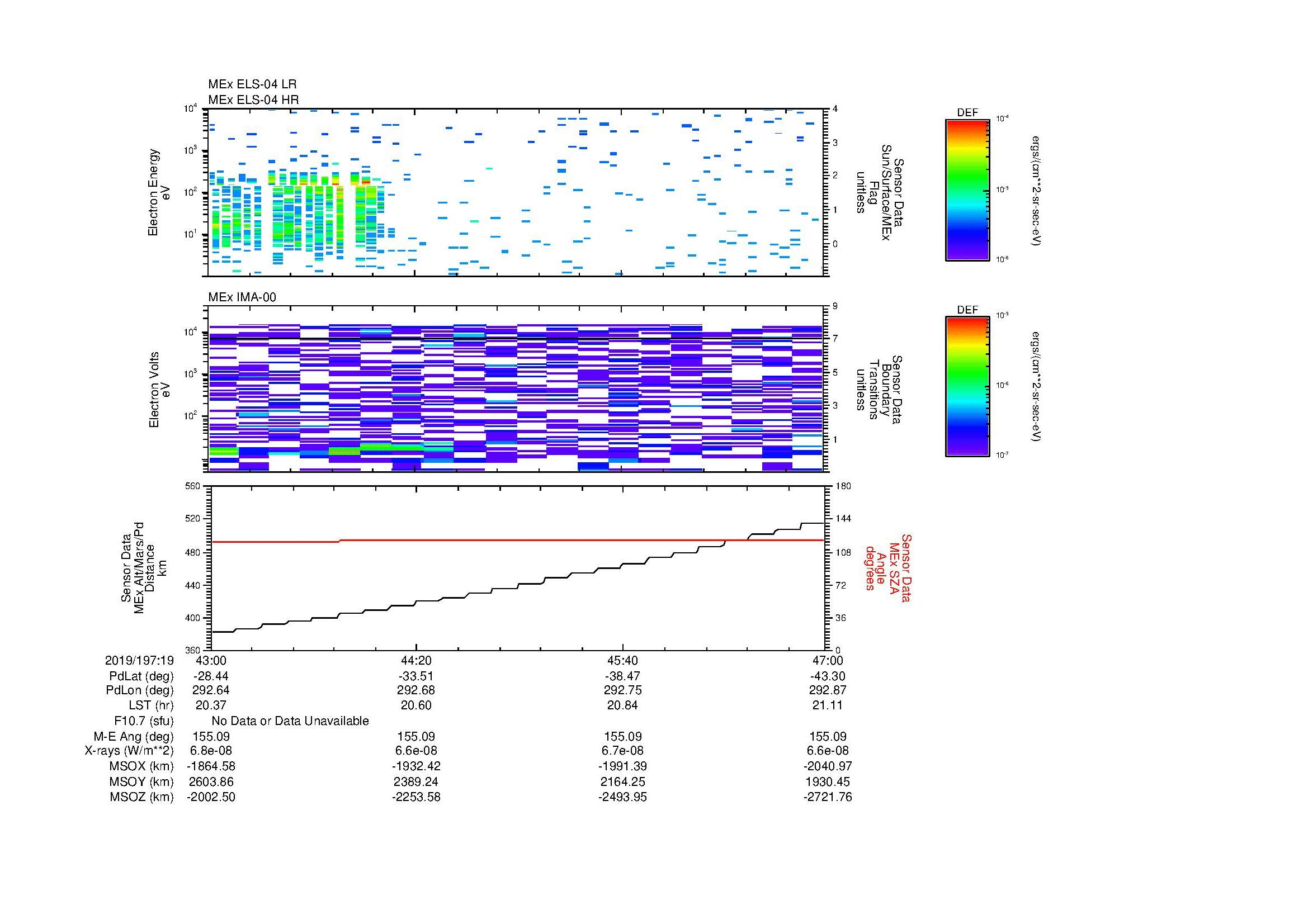 SurveyImages/MAVion_MExion_2019197_1943_2019197_1947_C_Quicklook_ELS04_IMA00.gif