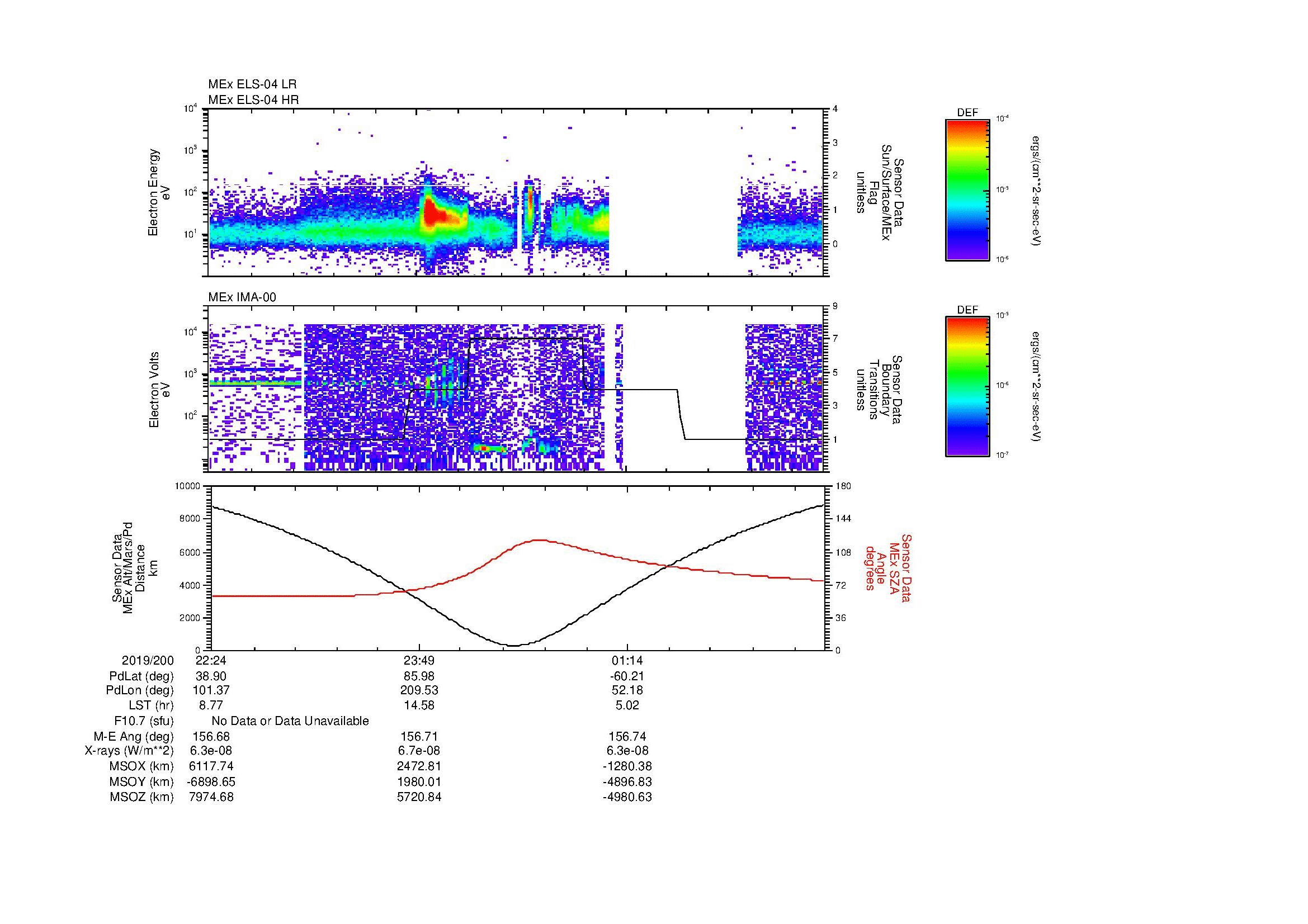 SurveyImages/MAVion_MExion_2019200_2224_2019201_0236_B_Quicklook_ELS04_IMA00.gif