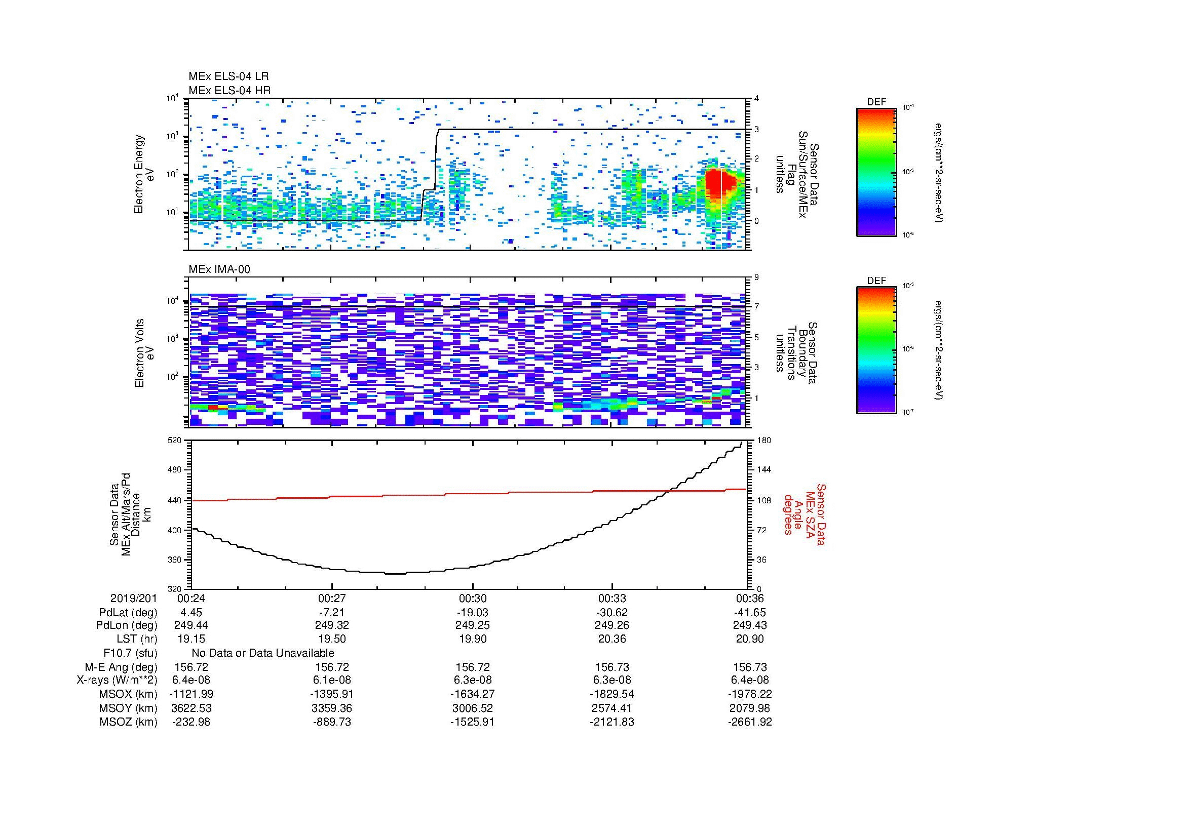 SurveyImages/MAVion_MExion_2019201_0024_2019201_0036_C_Quicklook_ELS04_IMA00.gif