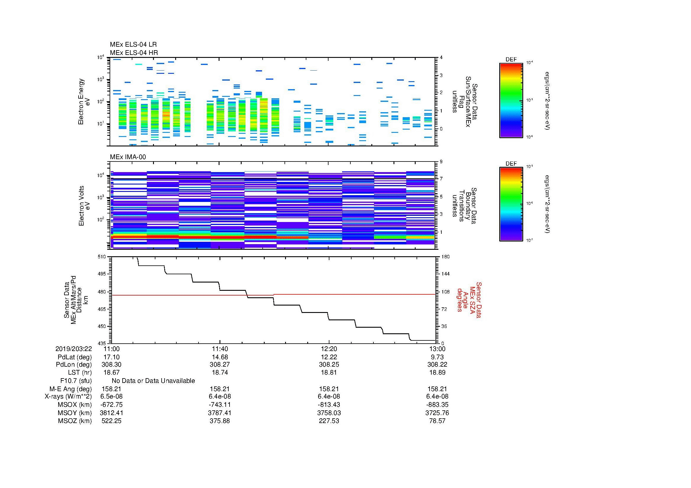 SurveyImages/MAVion_MExion_2019203_2211_2019203_2213_C_Quicklook_ELS04_IMA00.gif
