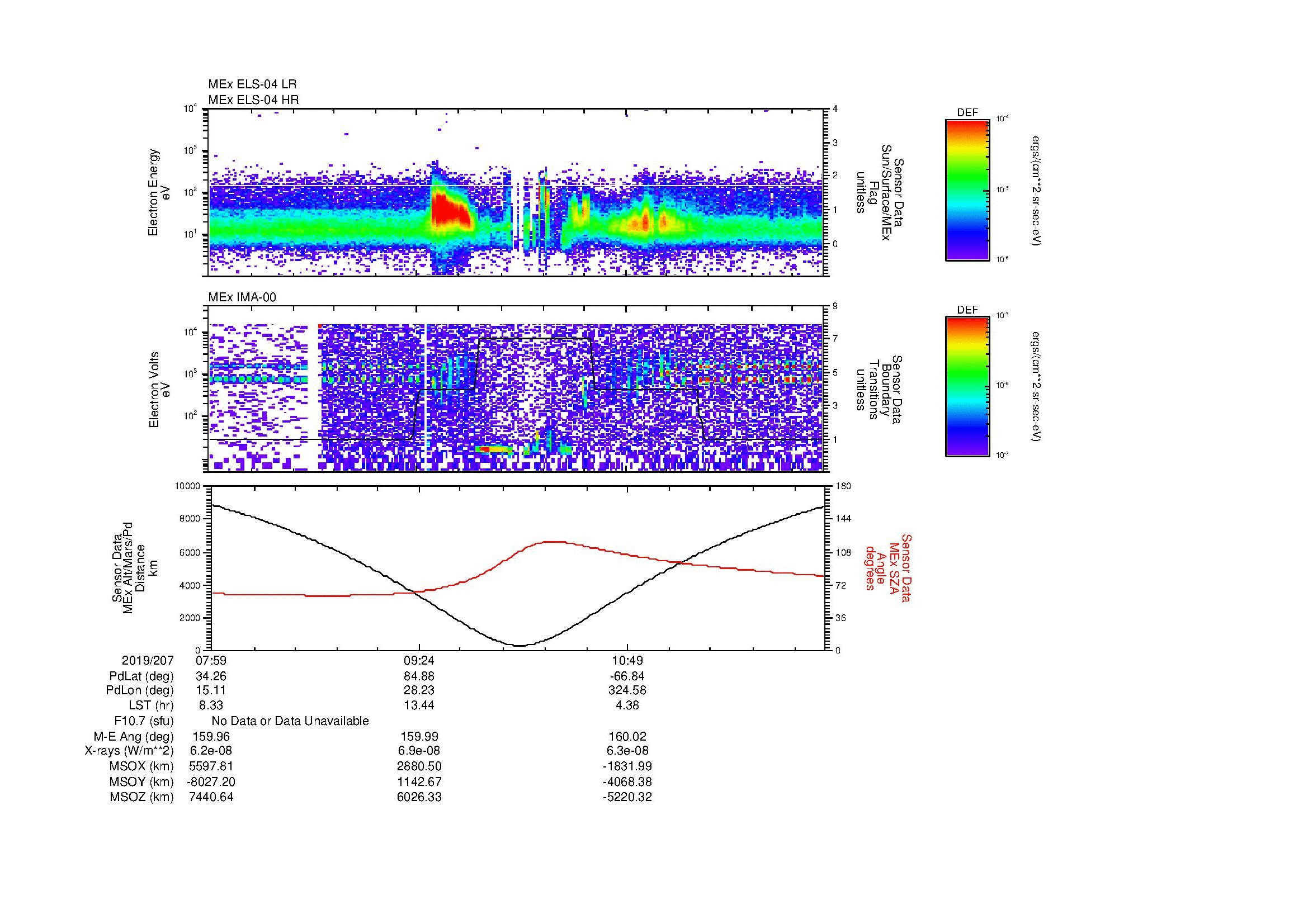 SurveyImages/MAVion_MExion_2019207_0759_2019207_1211_B_Quicklook_ELS04_IMA00.gif