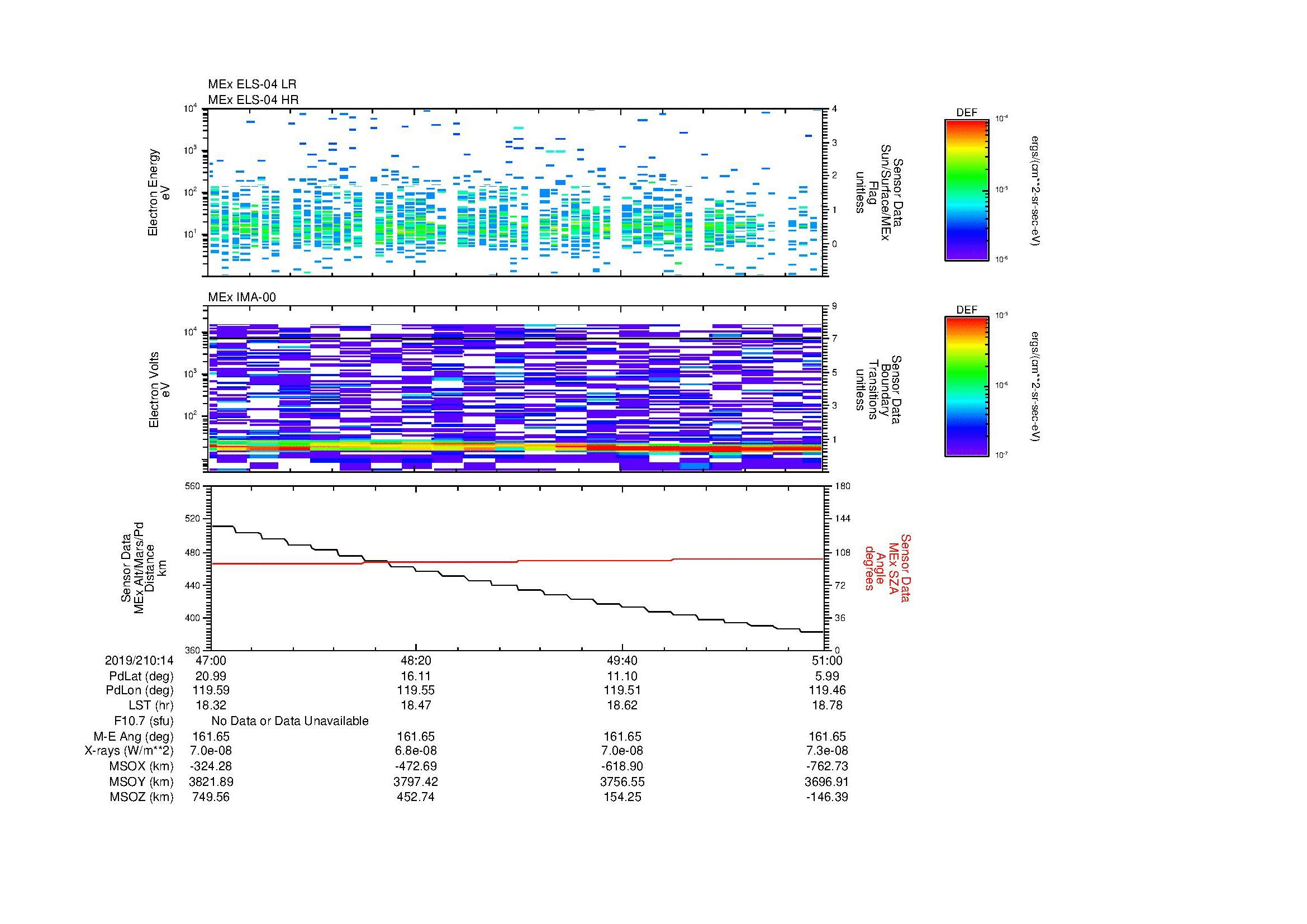 SurveyImages/MAVion_MExion_2019210_1447_2019210_1451_C_Quicklook_ELS04_IMA00.gif