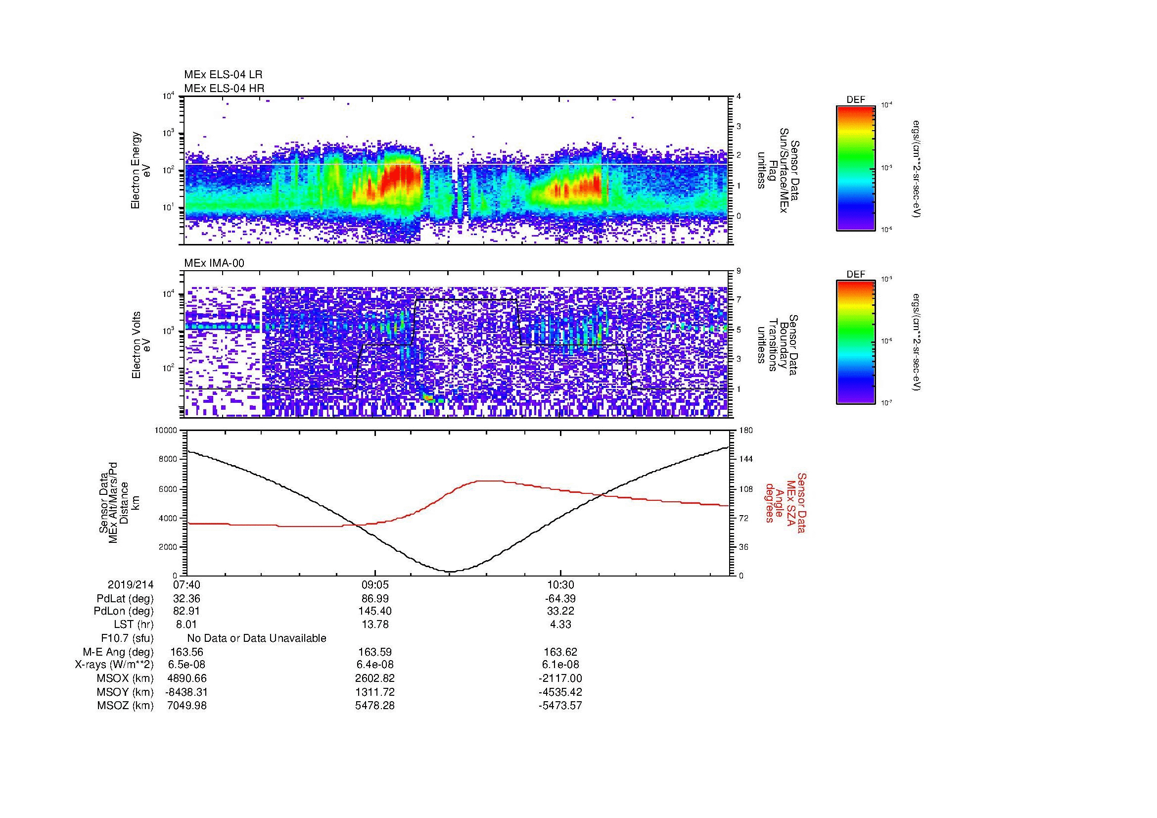 SurveyImages/MAVion_MExion_2019214_0740_2019214_1148_B_Quicklook_ELS04_IMA00.gif