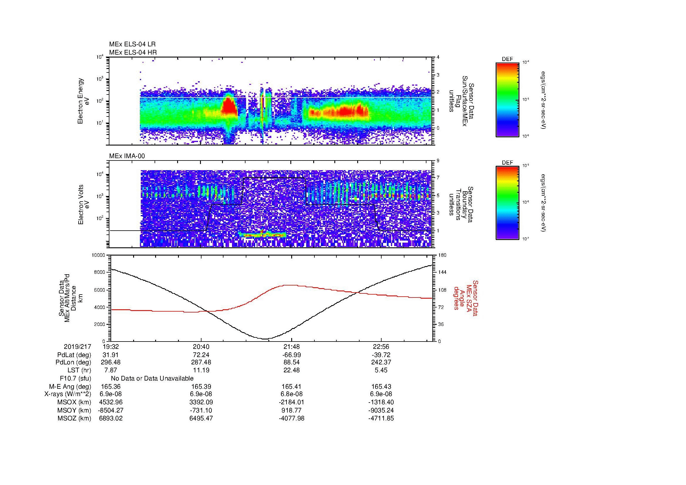 SurveyImages/MAVion_MExion_2019217_1932_2019217_2336_B_Quicklook_ELS04_IMA00.gif