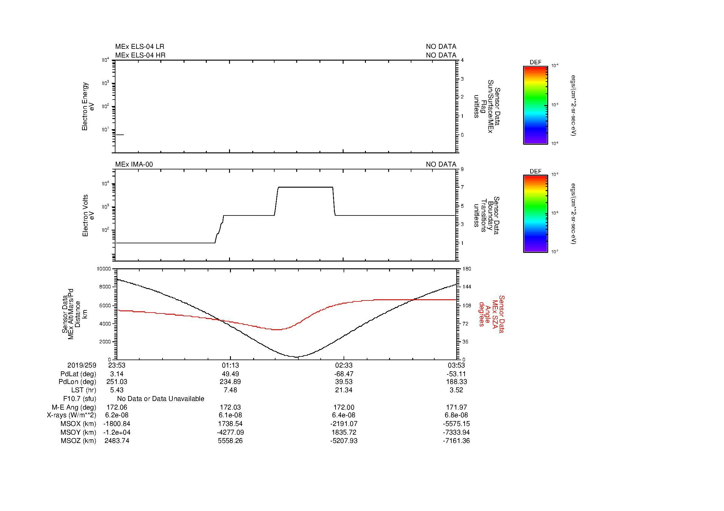 SurveyImages/MAVion_MExion_2019259_2353_2019260_0354_B_Quicklook_ELS04_IMA00.gif