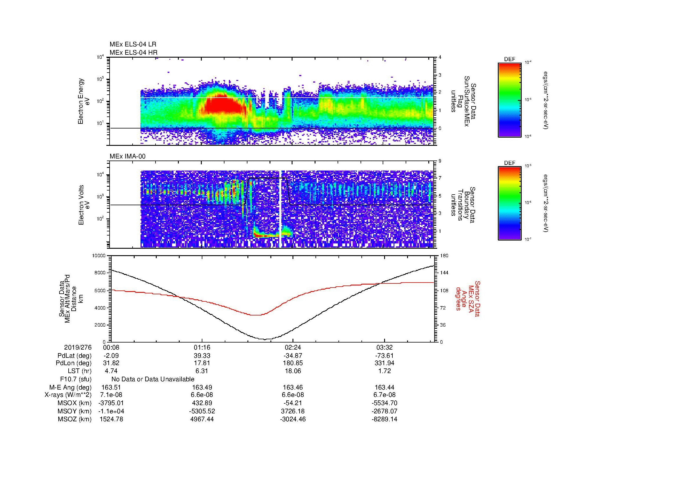 SurveyImages/MAVion_MExion_2019276_0008_2019276_0411_B_Quicklook_ELS04_IMA00.gif