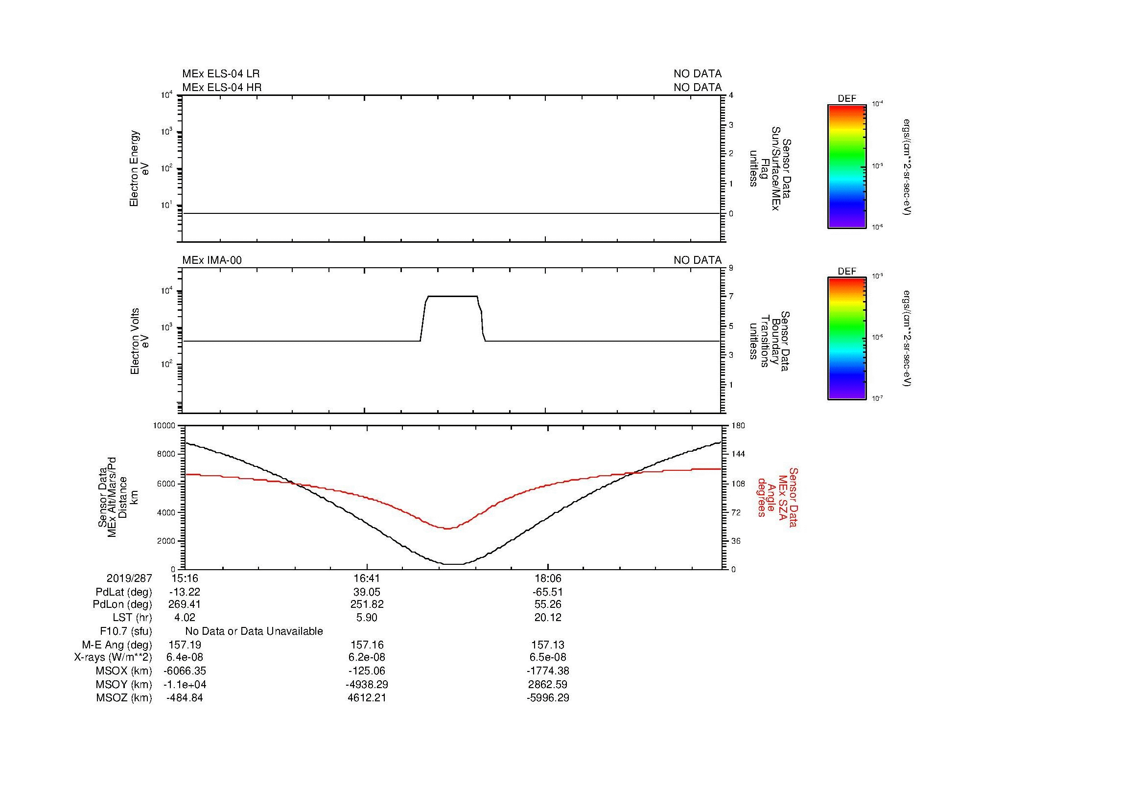 SurveyImages/MAVion_MExion_2019287_1516_2019287_1930_B_Quicklook_ELS04_IMA00.gif