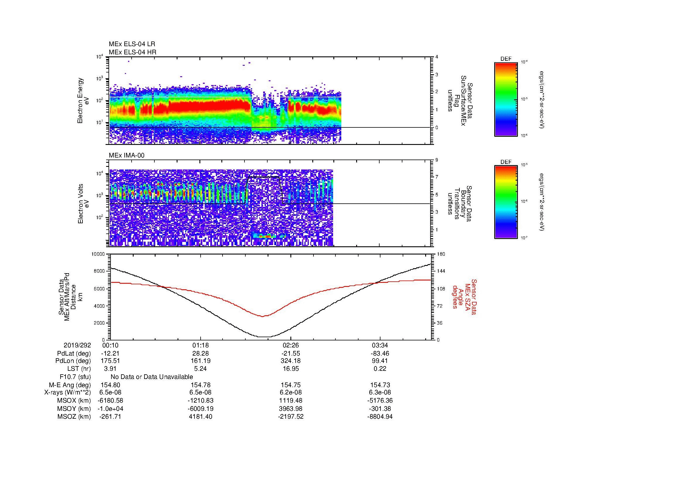 SurveyImages/MAVion_MExion_2019292_0010_2019292_0414_B_Quicklook_ELS04_IMA00.gif