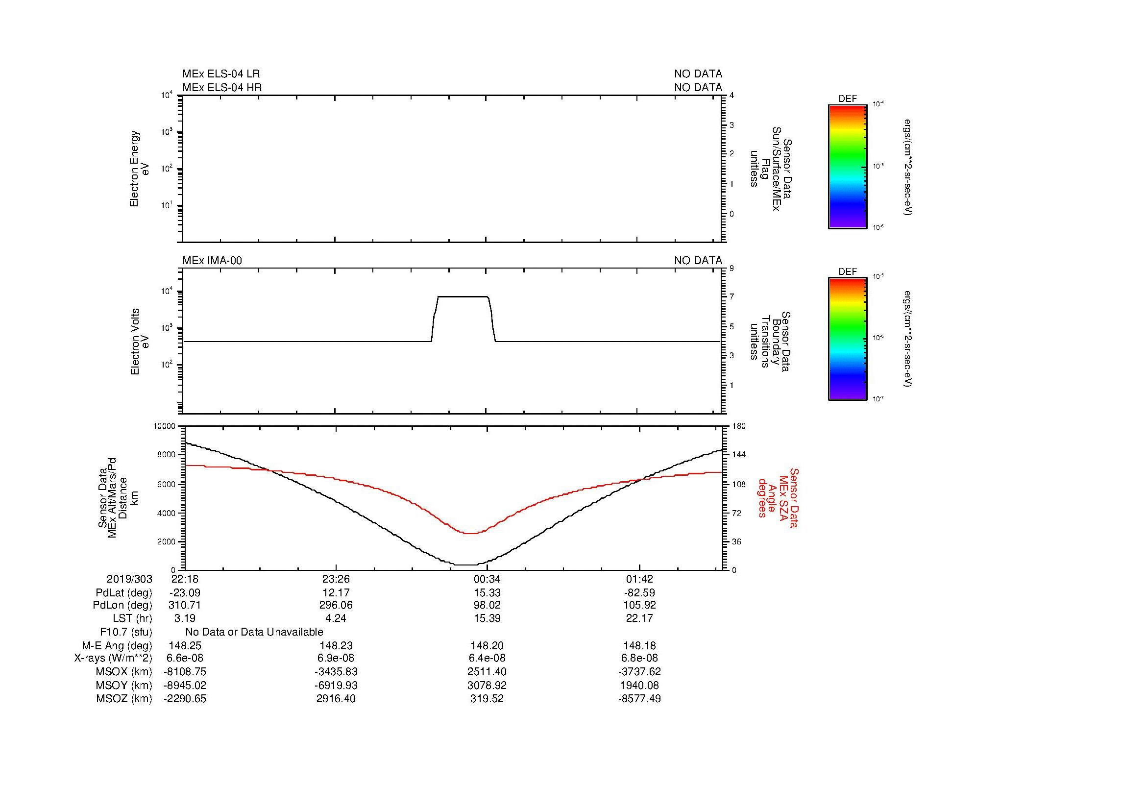 SurveyImages/MAVion_MExion_2019303_2218_2019304_0221_B_Quicklook_ELS04_IMA00.gif