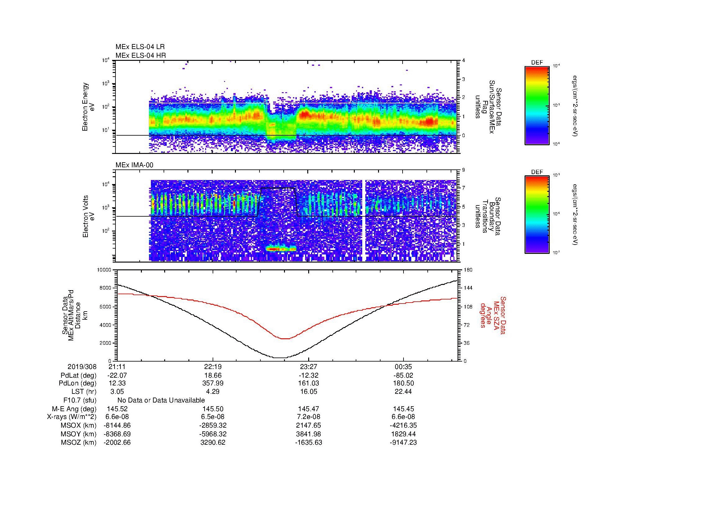 SurveyImages/MAVion_MExion_2019308_2111_2019309_0115_B_Quicklook_ELS04_IMA00.gif