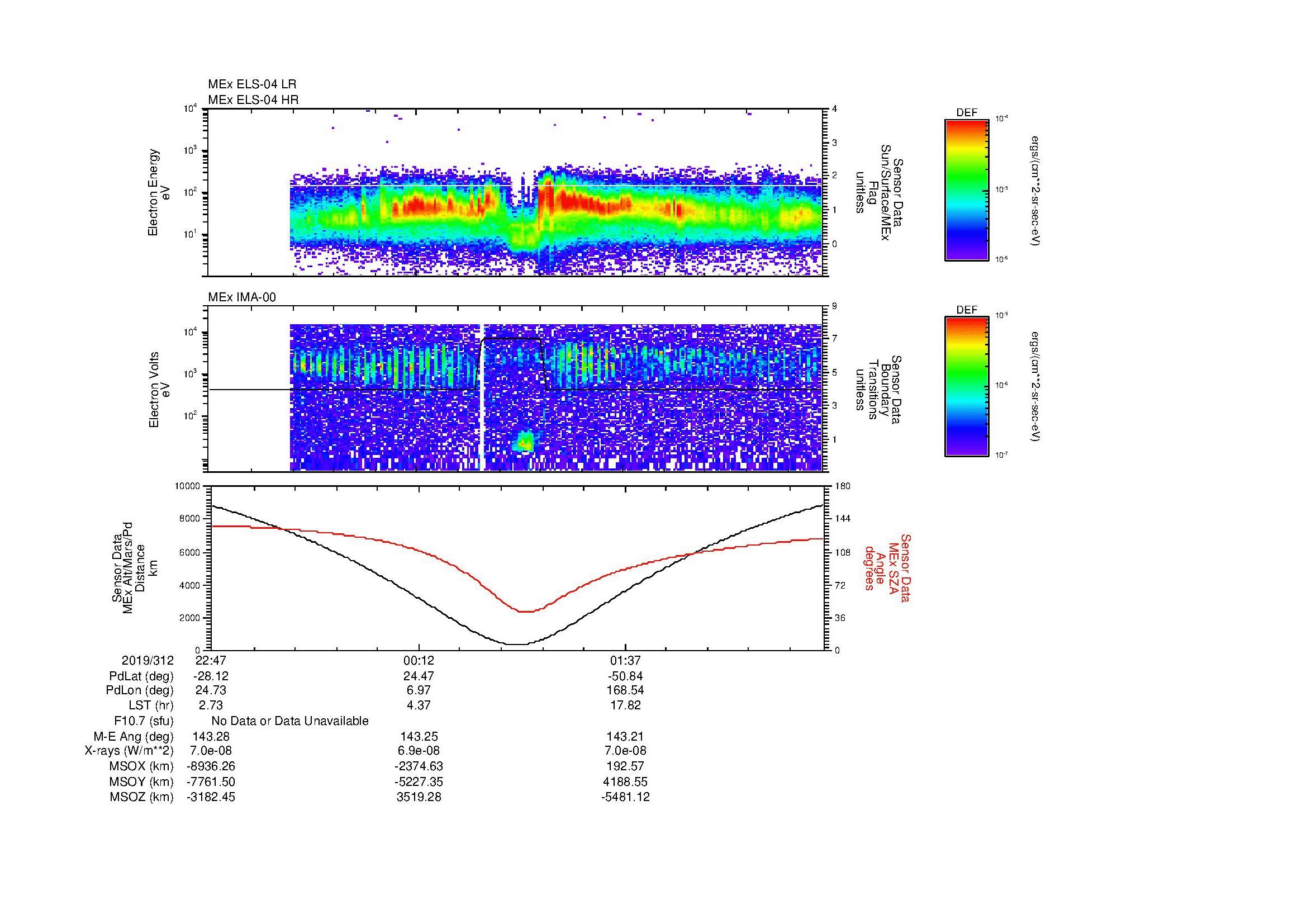 SurveyImages/MAVion_MExion_2019312_2247_2019313_0301_B_Quicklook_ELS04_IMA00.gif