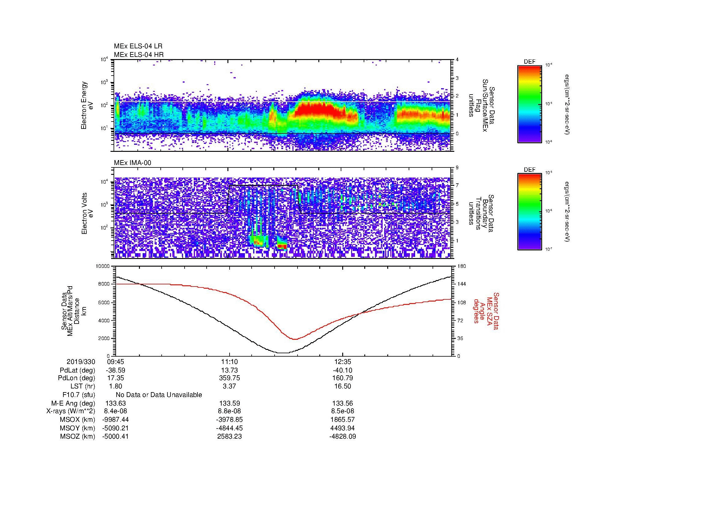 SurveyImages/MAVion_MExion_2019330_0945_2019330_1359_B_Quicklook_ELS04_IMA00.gif