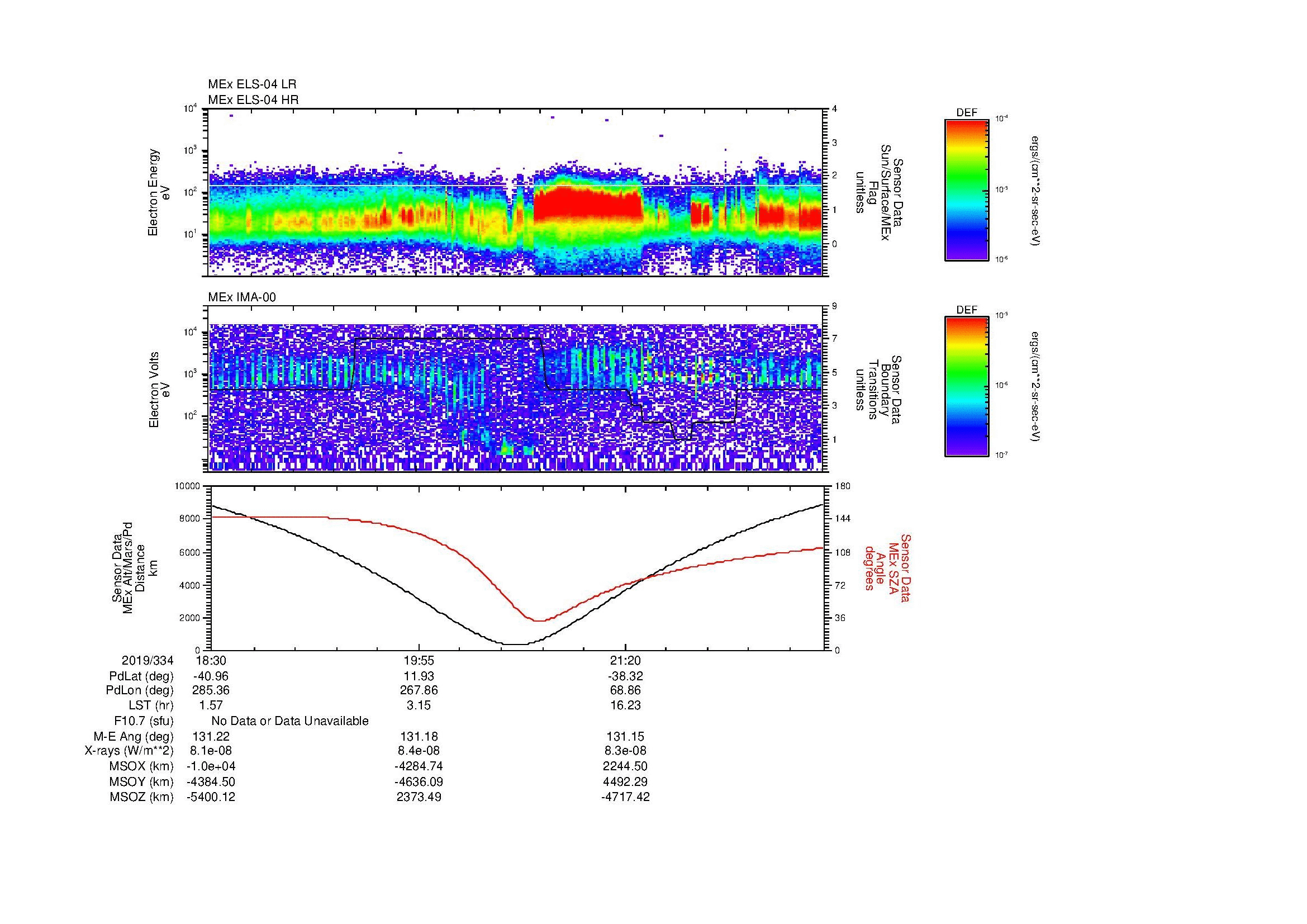 SurveyImages/MAVion_MExion_2019334_1830_2019334_2244_B_Quicklook_ELS04_IMA00.gif