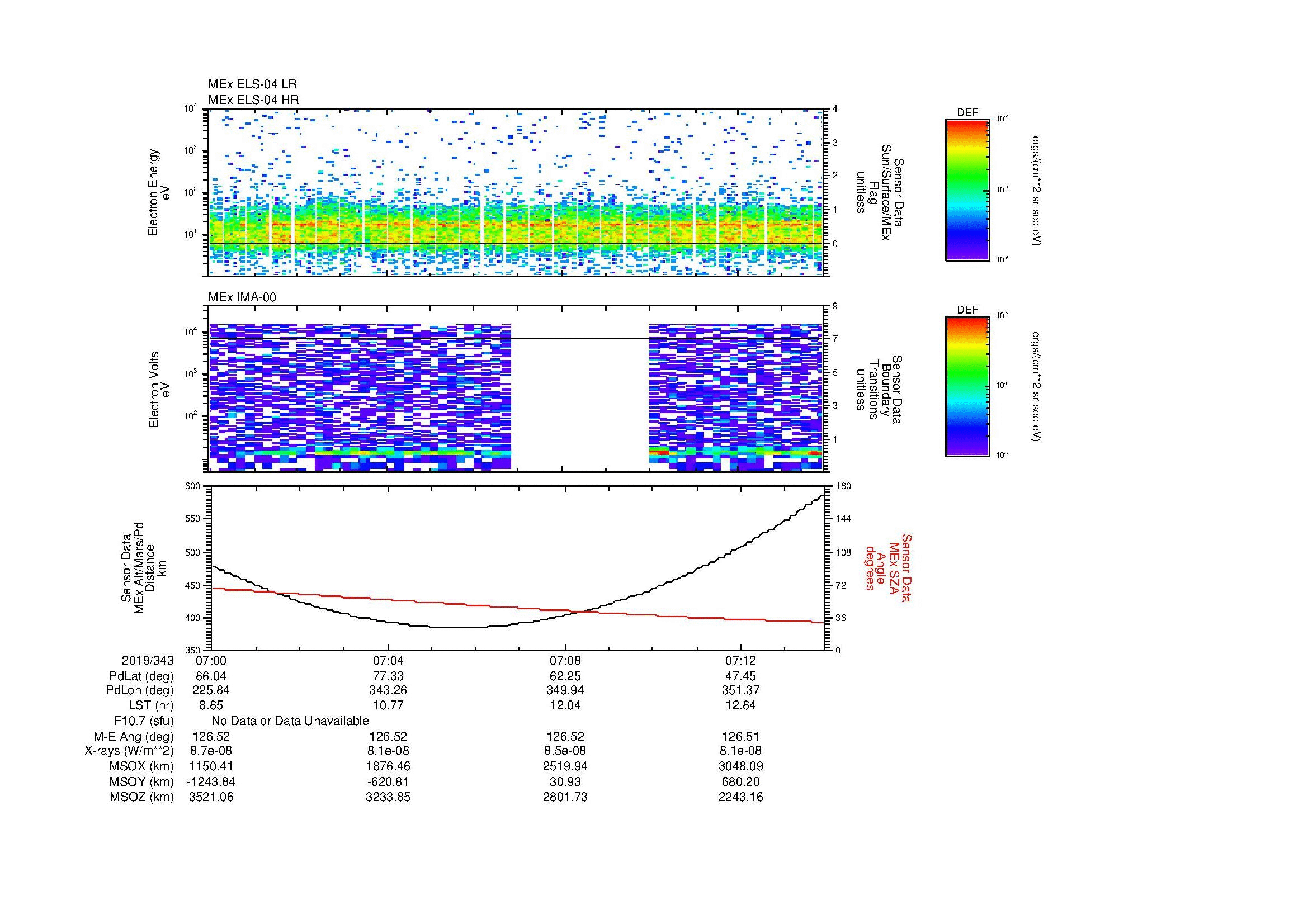 SurveyImages/MAVion_MExion_2019343_0700_2019343_0714_C_Quicklook_ELS04_IMA00.gif