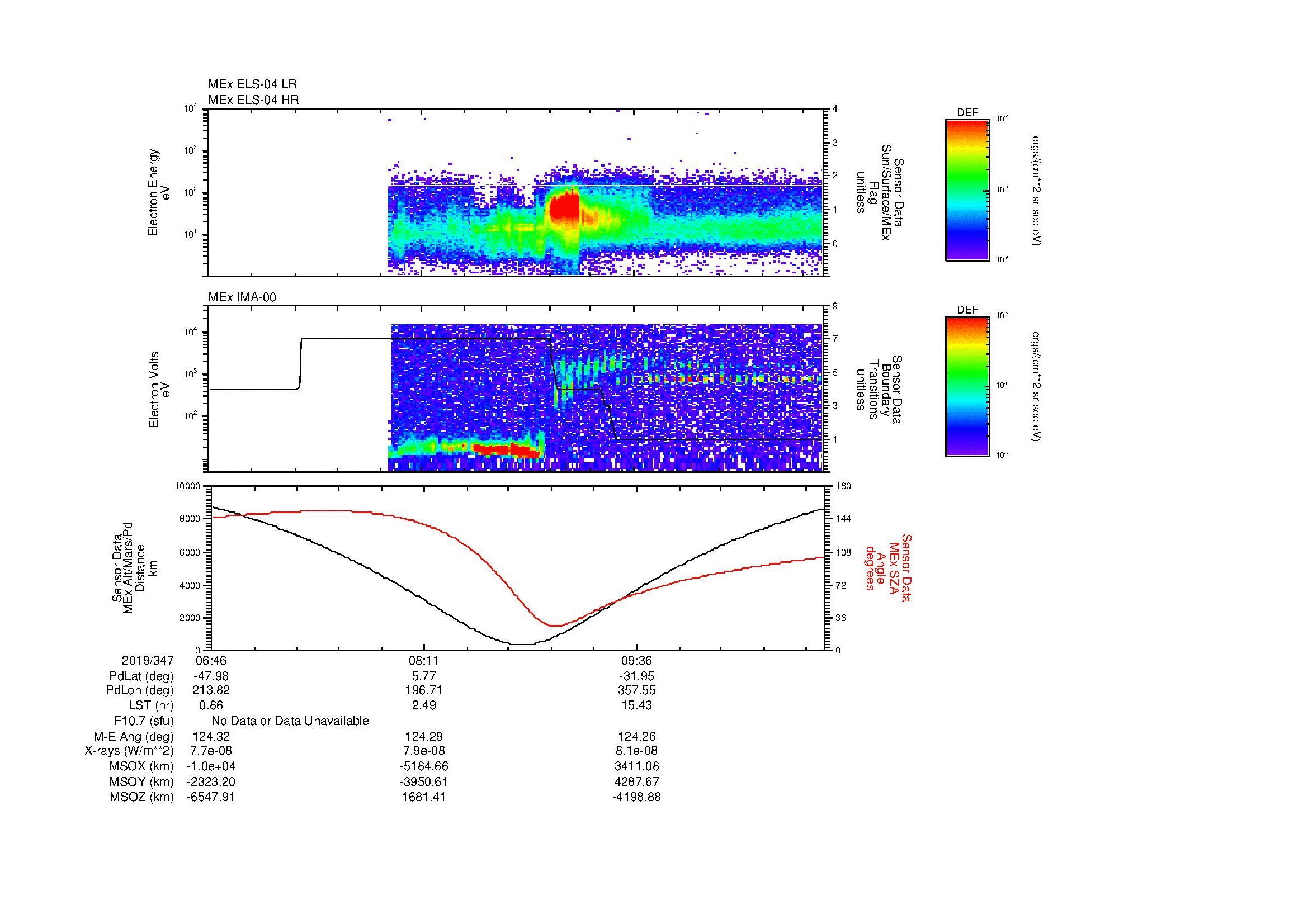 SurveyImages/MAVion_MExion_2019347_0646_2019347_1053_B_Quicklook_ELS04_IMA00.gif
