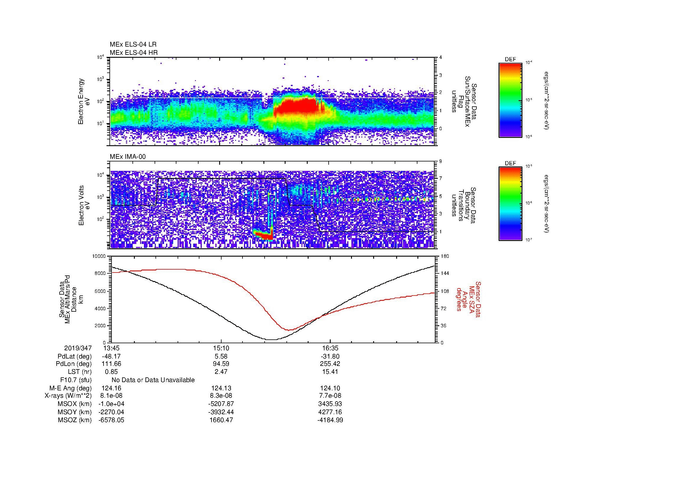 SurveyImages/MAVion_MExion_2019347_1345_2019347_1758_B_Quicklook_ELS04_IMA00.gif