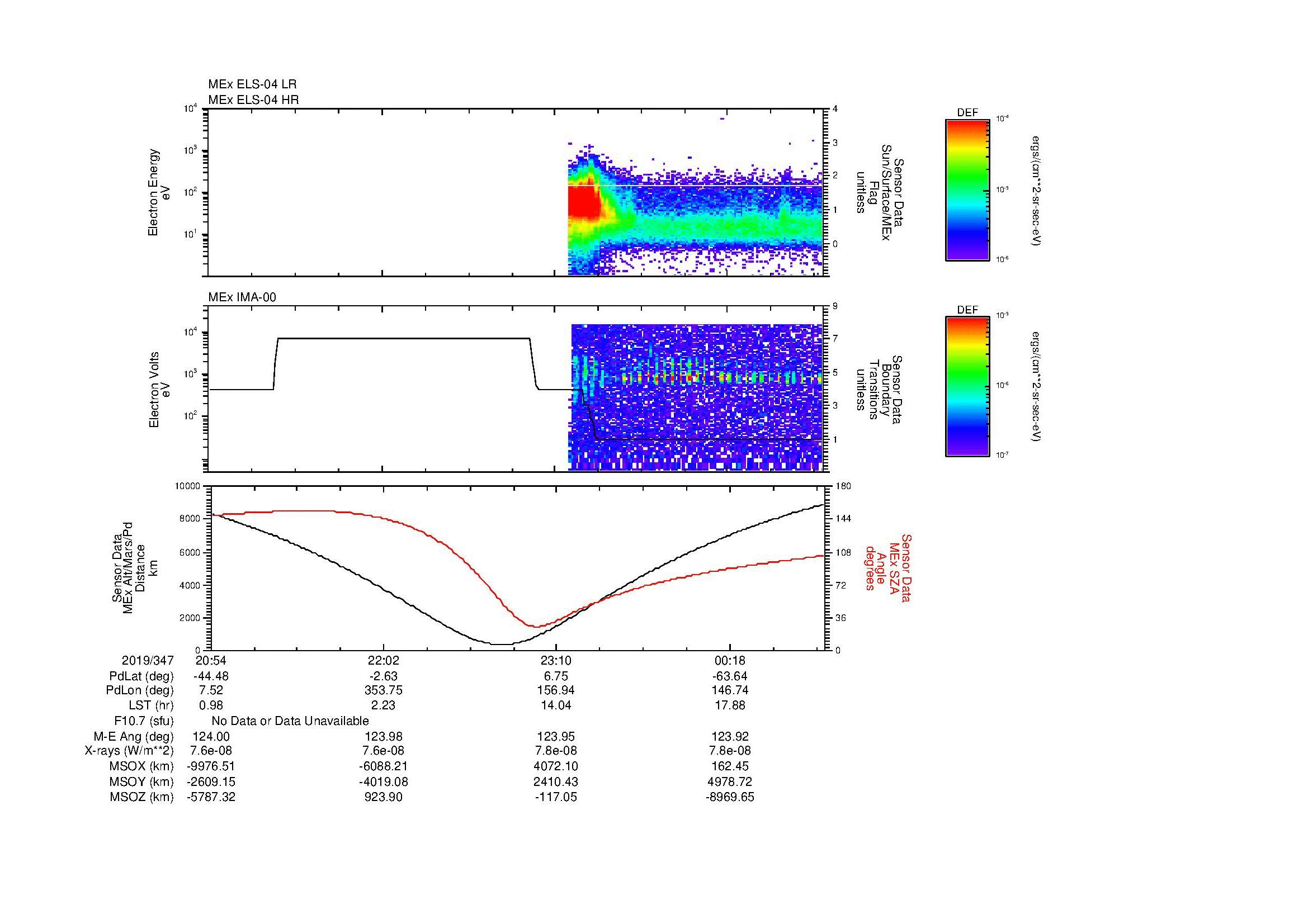 SurveyImages/MAVion_MExion_2019347_2054_2019348_0057_B_Quicklook_ELS04_IMA00.gif