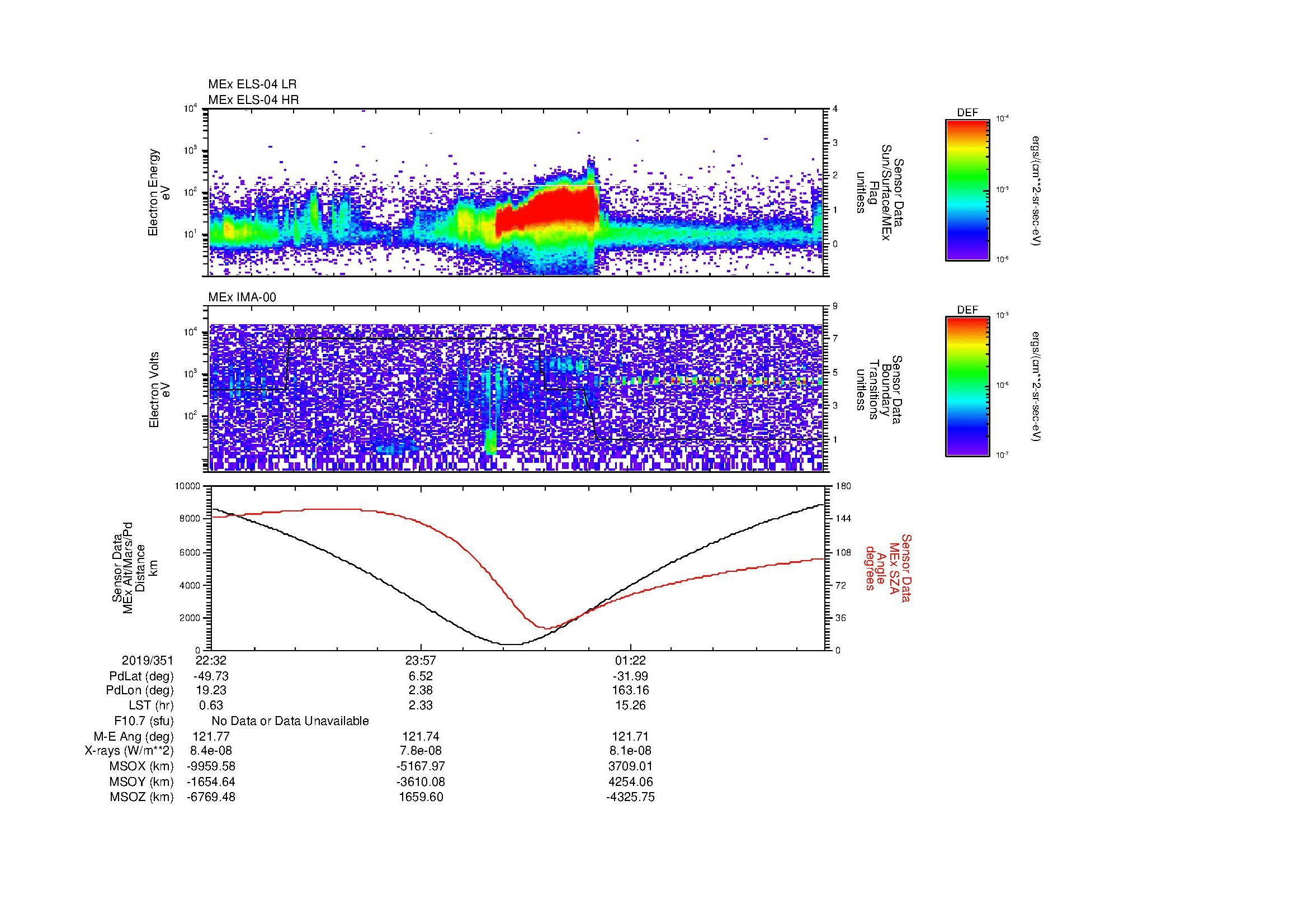 SurveyImages/MAVion_MExion_2019351_2232_2019352_0243_B_Quicklook_ELS04_IMA00.gif