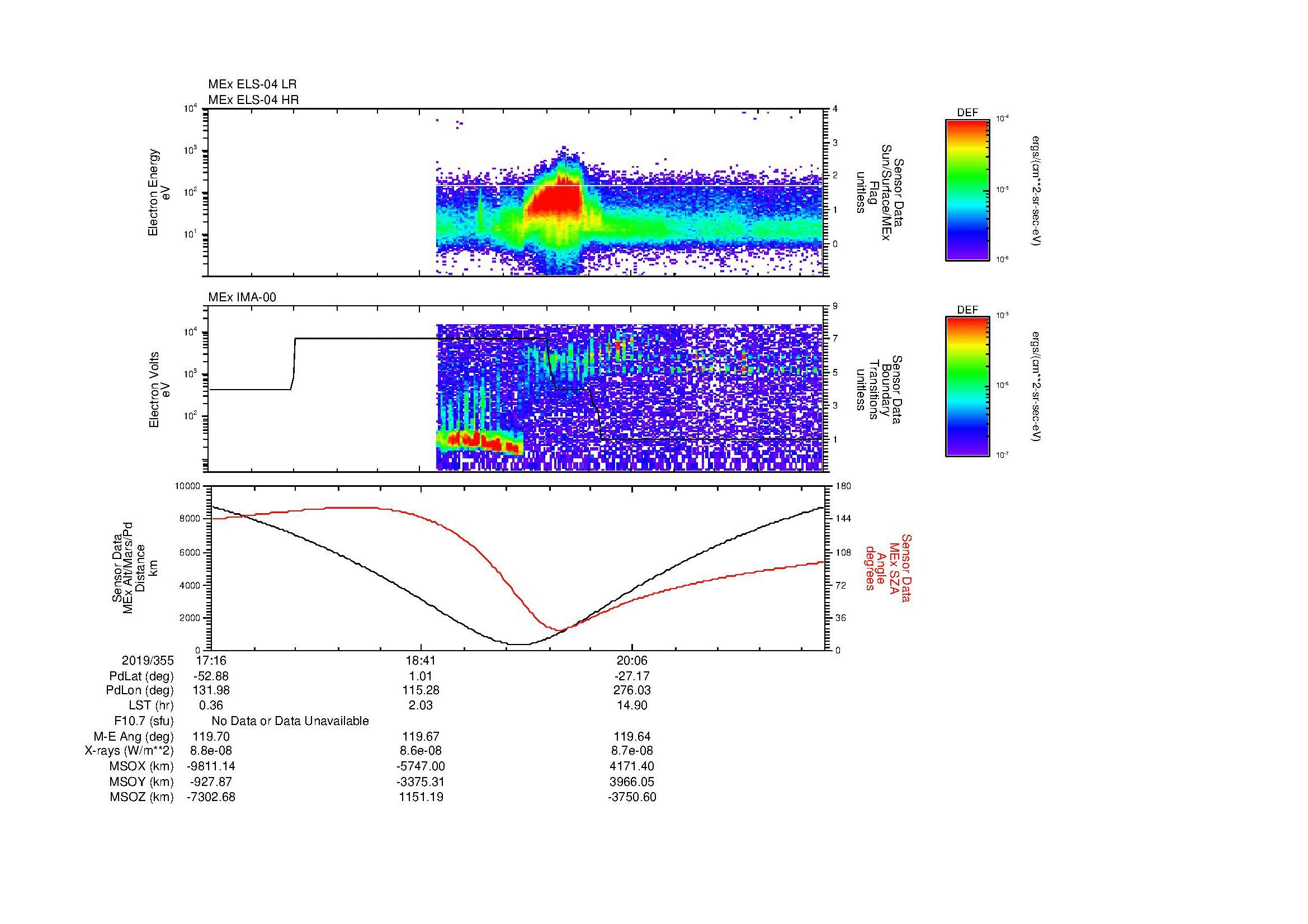 SurveyImages/MAVion_MExion_2019355_1716_2019355_2125_B_Quicklook_ELS04_IMA00.gif