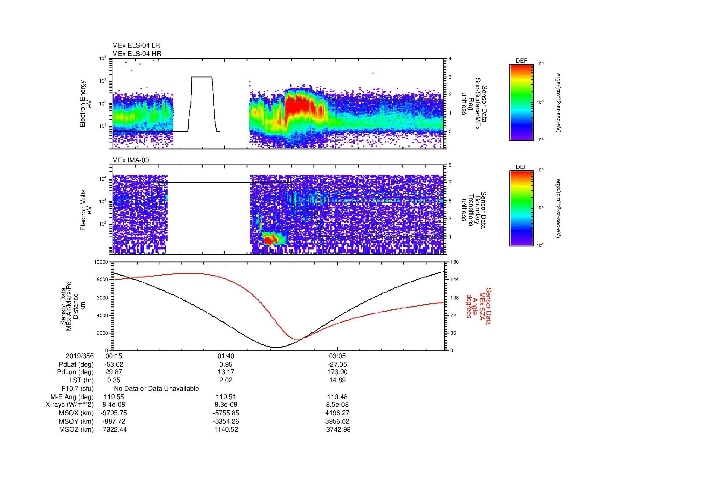 SurveyImages/MAVion_MExion_2019356_0015_2019356_0429_B_Quicklook_ELS04_IMA00.gif