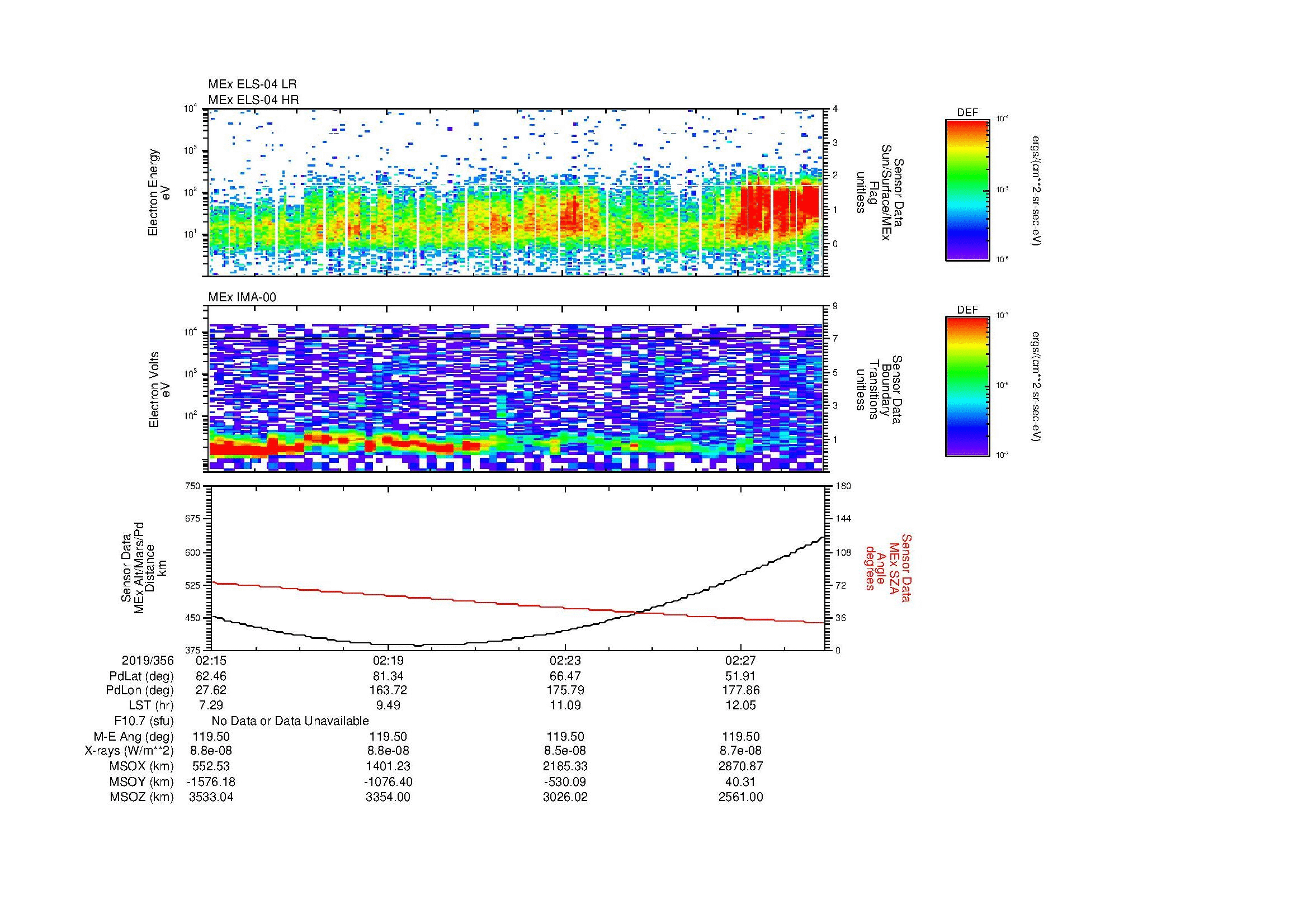 SurveyImages/MAVion_MExion_2019356_0215_2019356_0229_C_Quicklook_ELS04_IMA00.gif