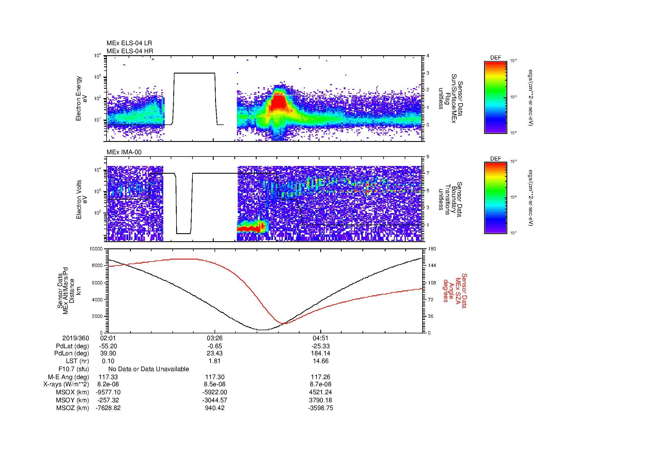 SurveyImages/MAVion_MExion_2019360_0201_2019360_0614_B_Quicklook_ELS04_IMA00.gif