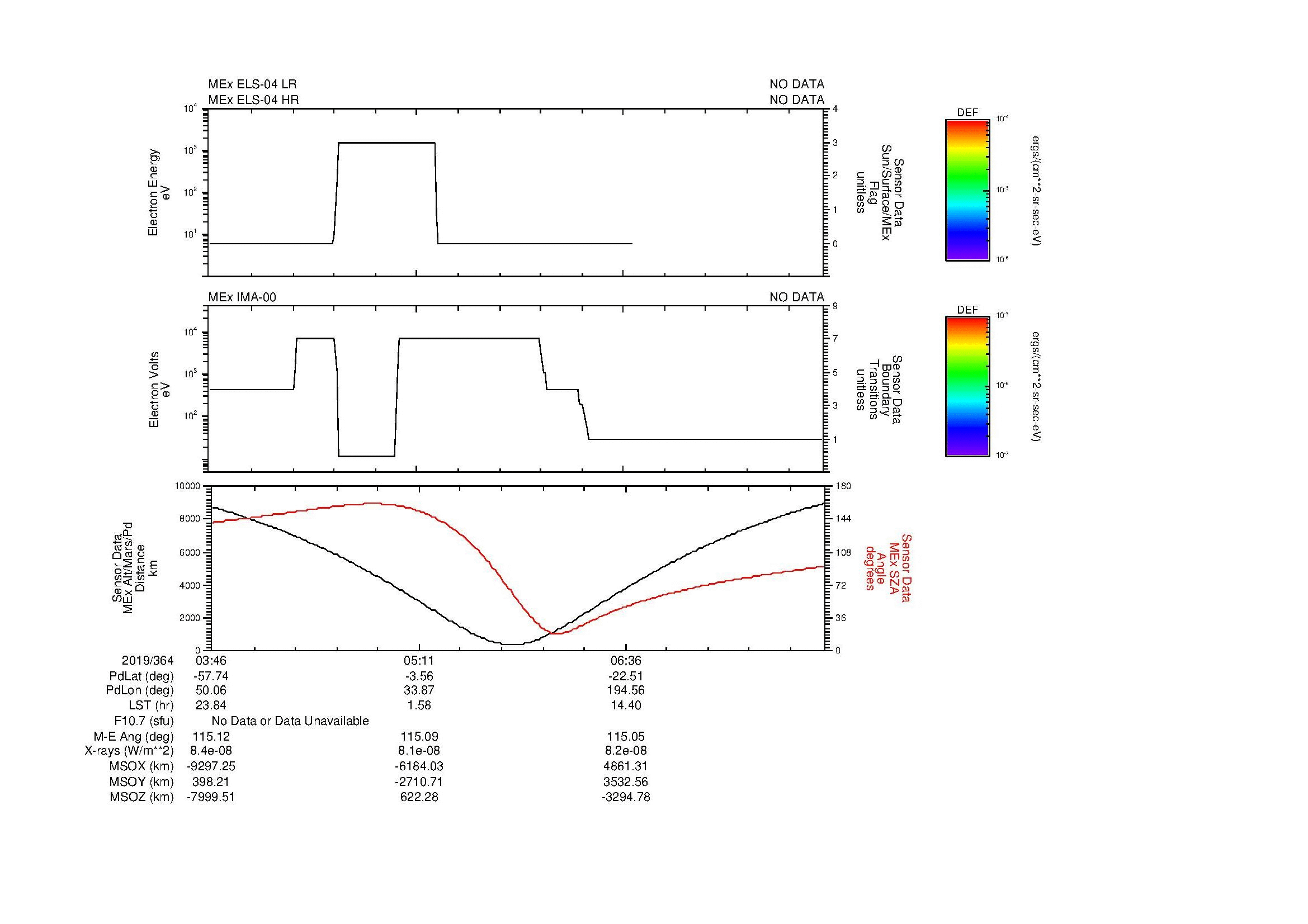SurveyImages/MAVion_MExion_2019364_0346_2019364_0800_B_Quicklook_ELS04_IMA00.gif