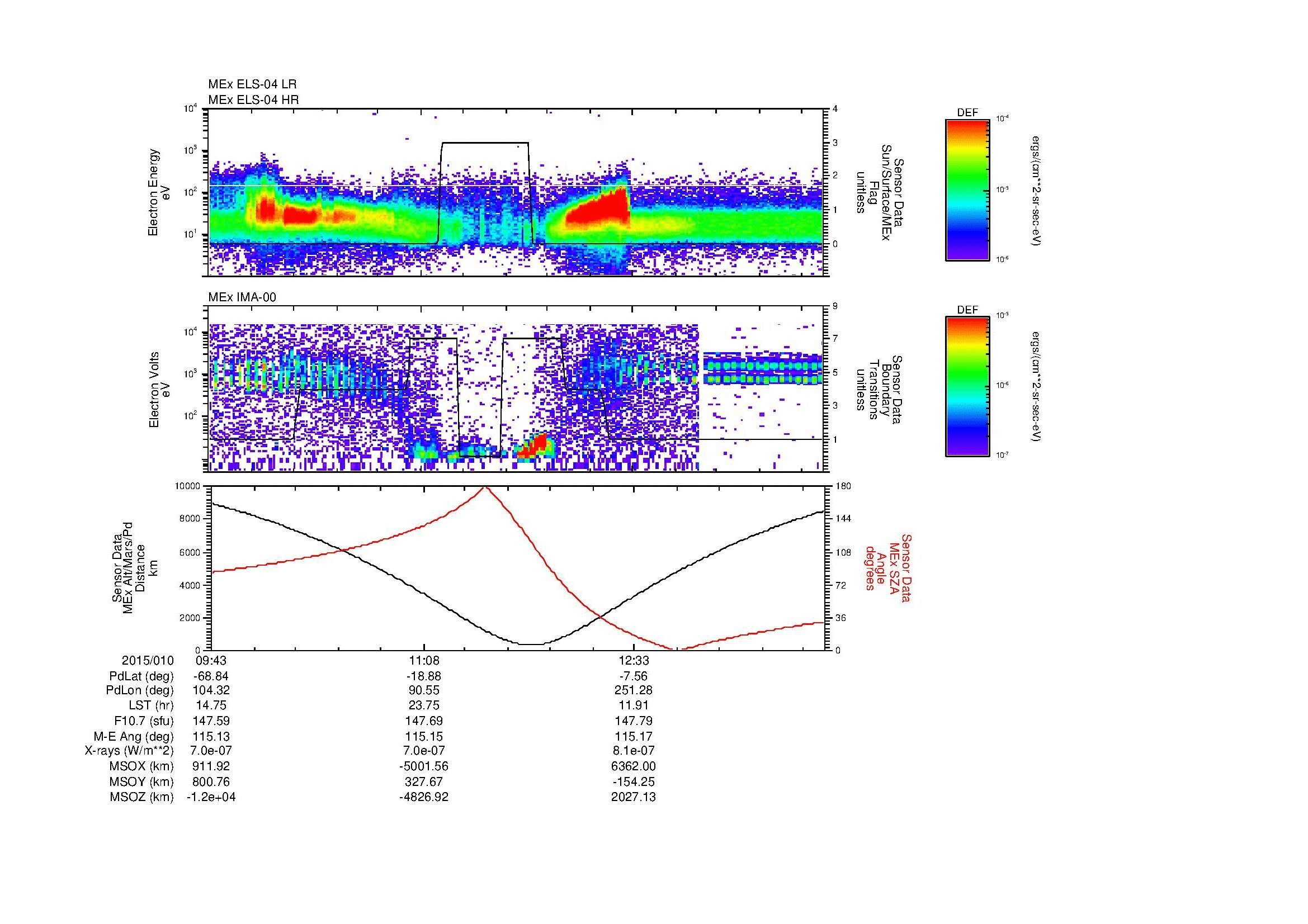 SurveyImages/SeparationConj_2015010_0943_2015010_1351_B_Quicklook_ELS04_IMA00.gif