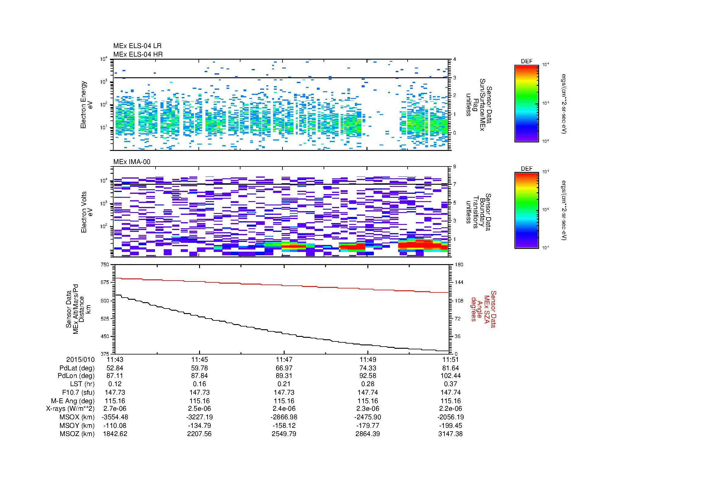 SurveyImages/SeparationConj_2015010_1143_2015010_1151_C_Quicklook_ELS04_IMA00.gif