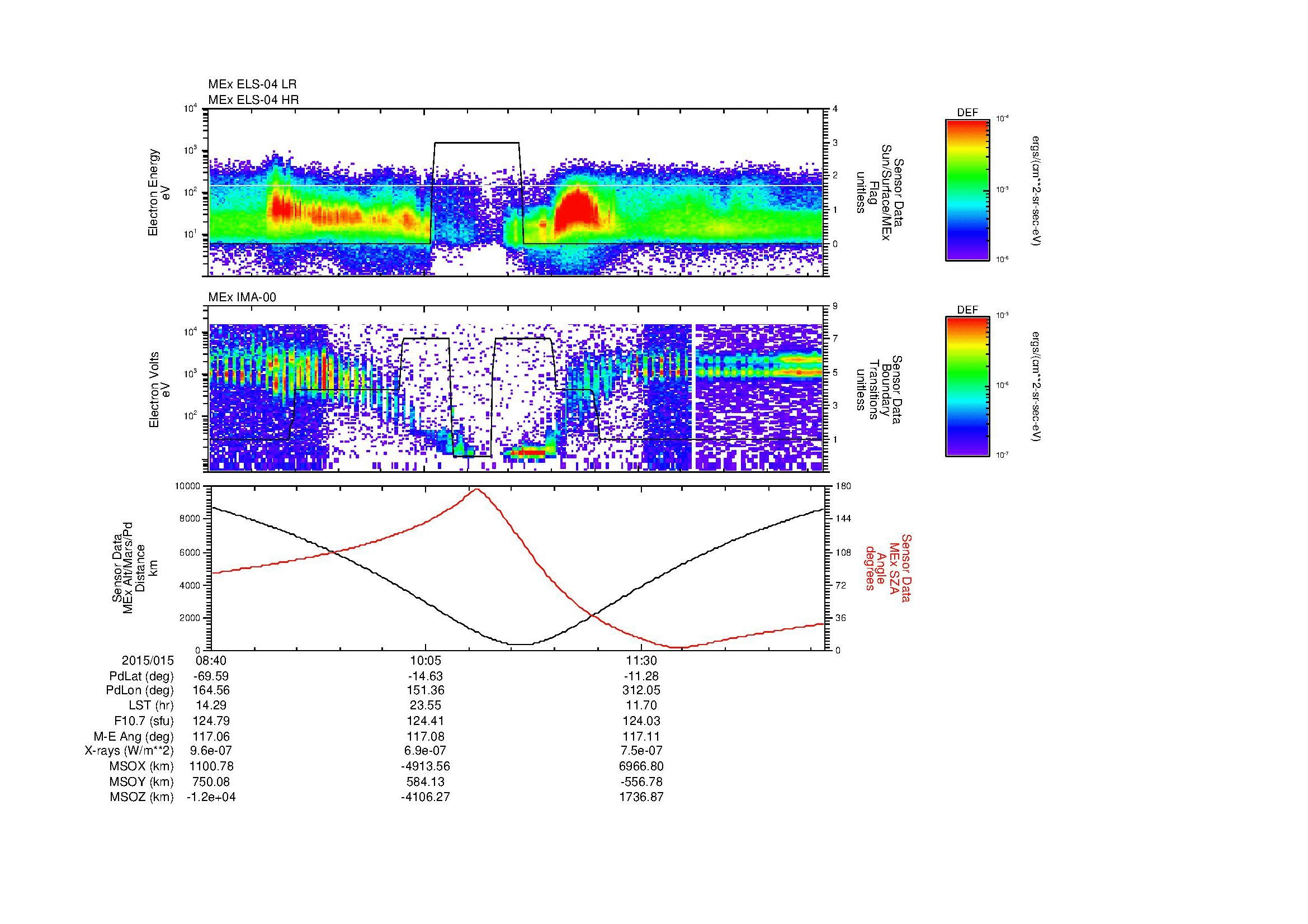 SurveyImages/SeparationConj_2015015_0840_2015015_1245_B_Quicklook_ELS04_IMA00.gif