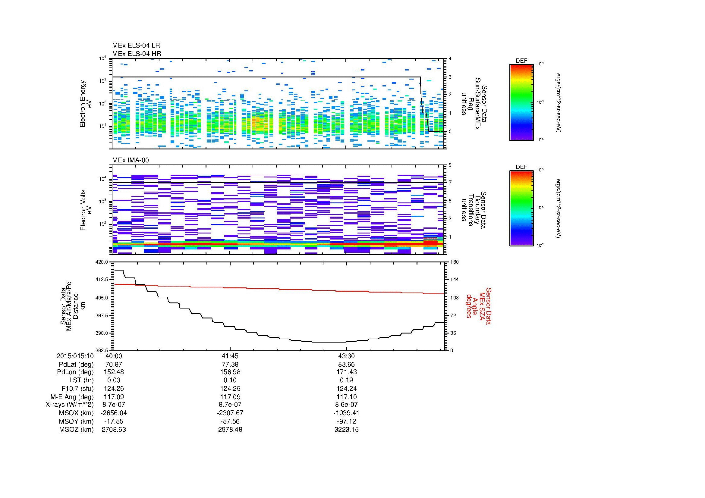 SurveyImages/SeparationConj_2015015_1040_2015015_1045_C_Quicklook_ELS04_IMA00.gif